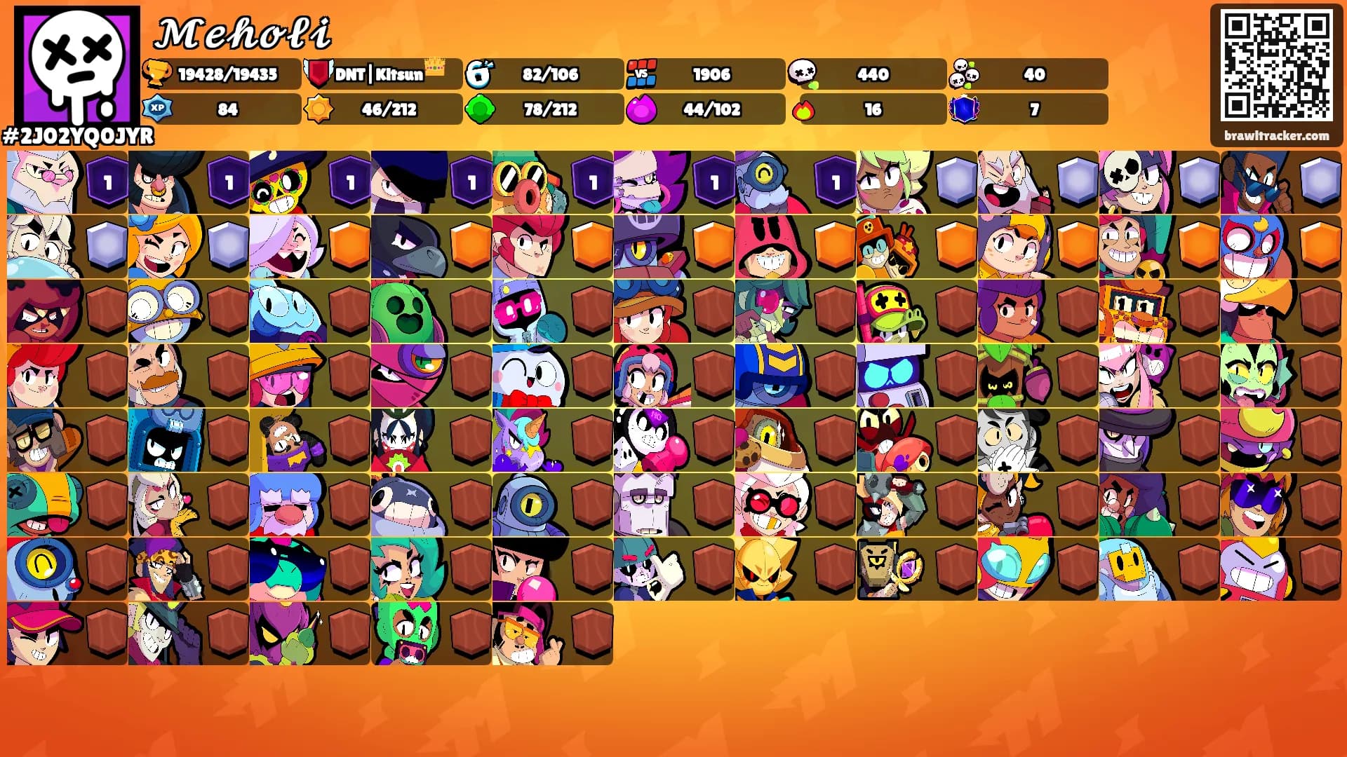 𝓜𝓮𝓱𝓸𝓵𝓲's Ranks