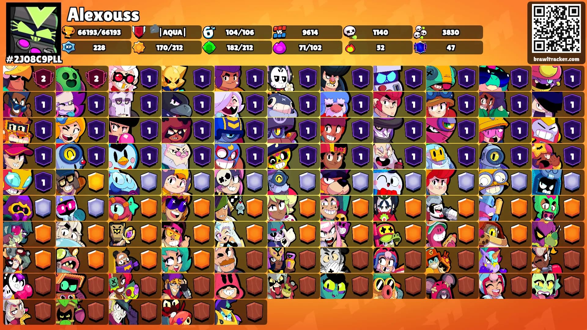 Alexouss's Ranks