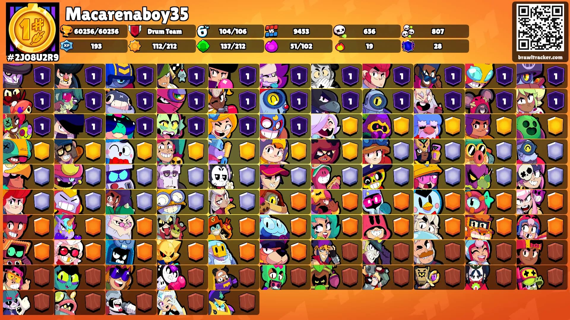 Macarenaboy35's Ranks
