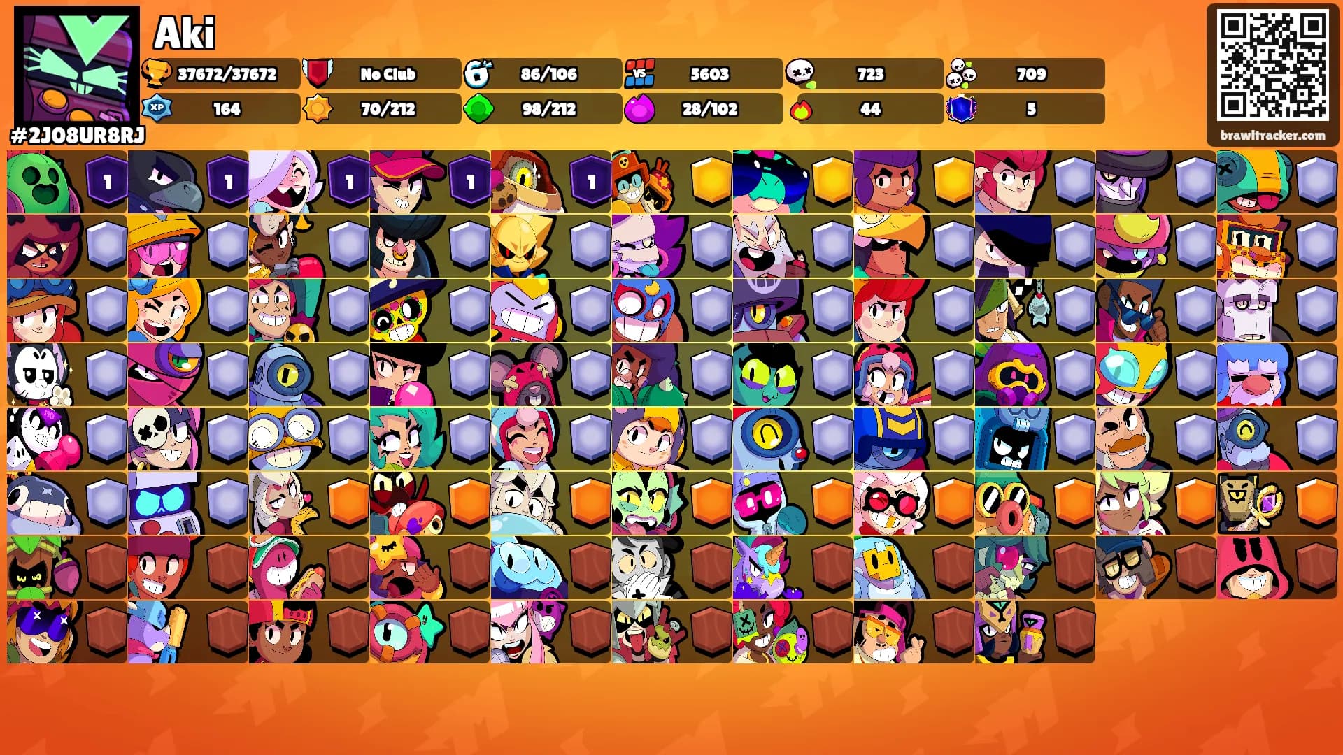 Aki's Ranks