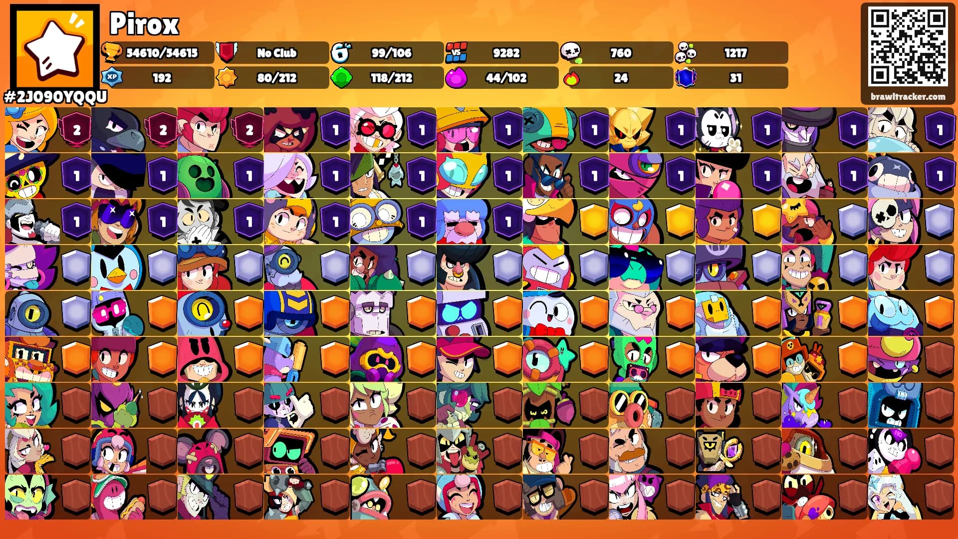 Pirox's Ranks