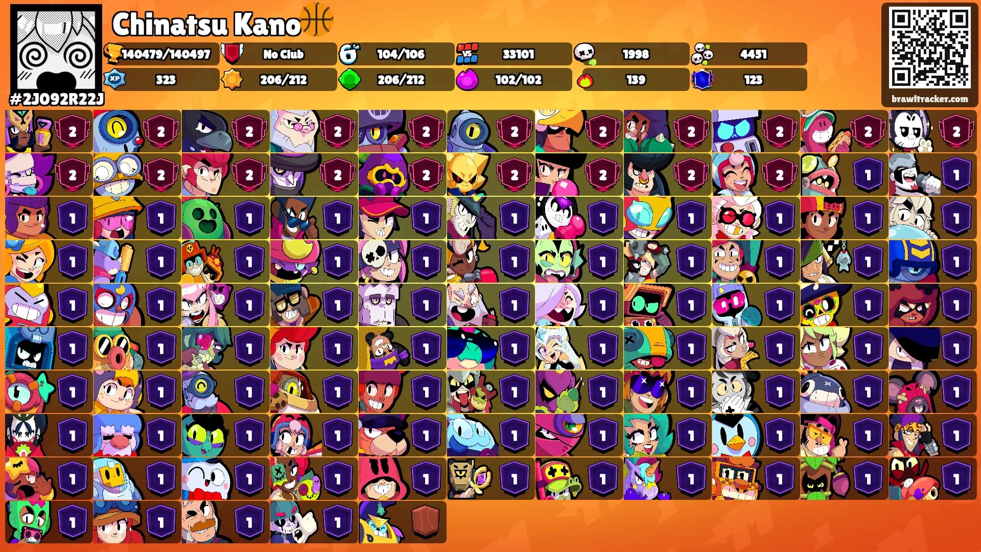Chinatsu Kano🏀's Ranks