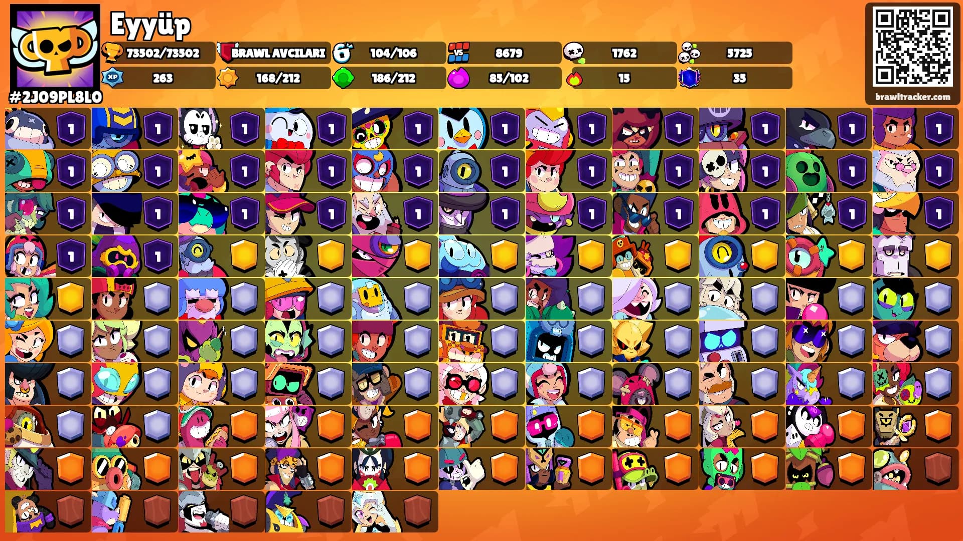 Eyyüp's Ranks