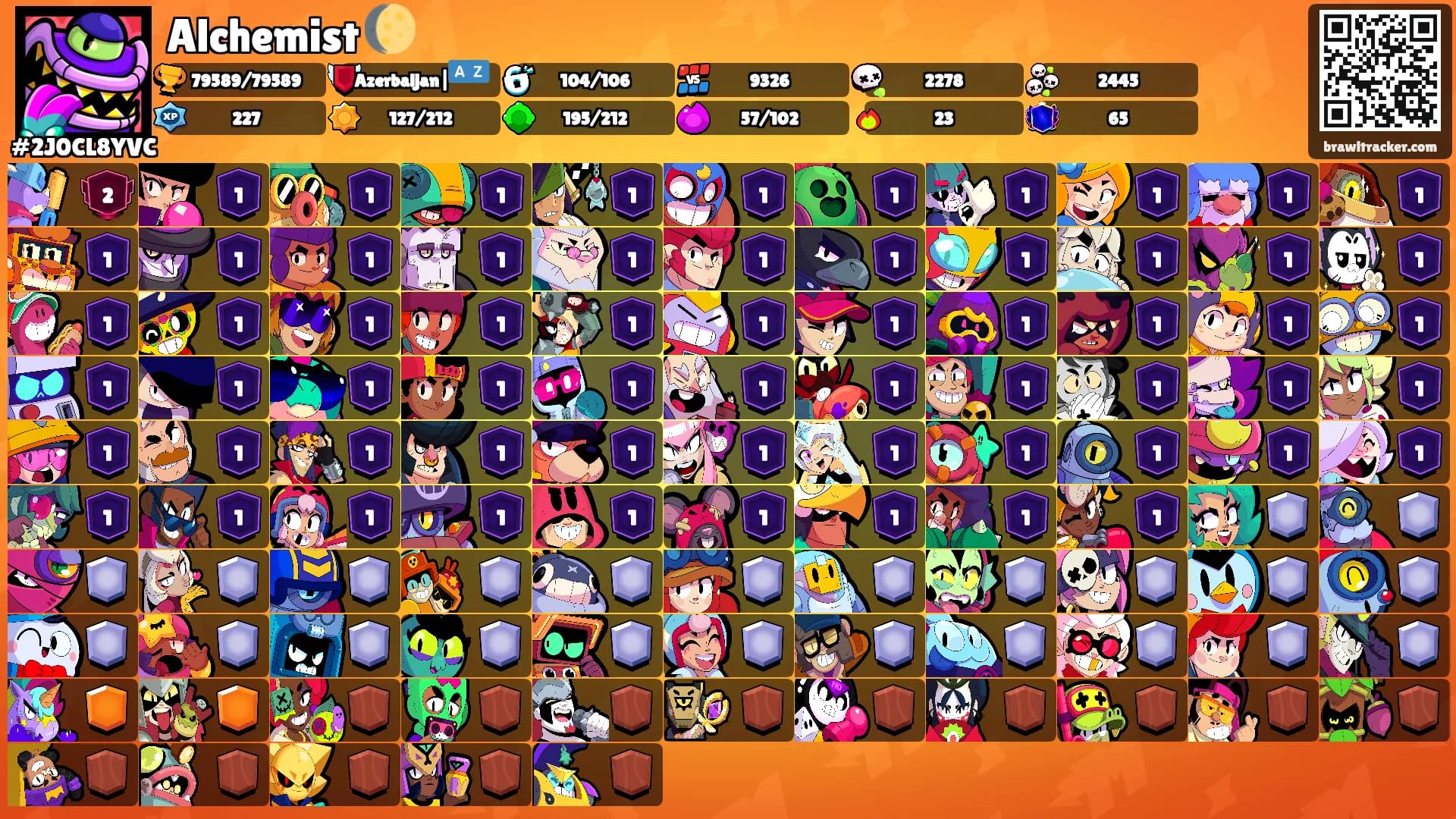 Alchemist 🌔's Ranks