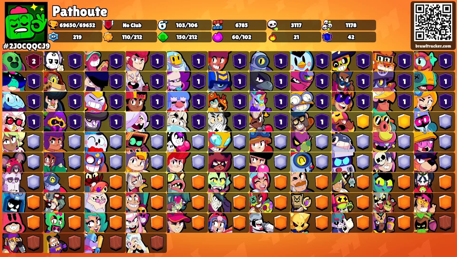 Pathoute's Ranks