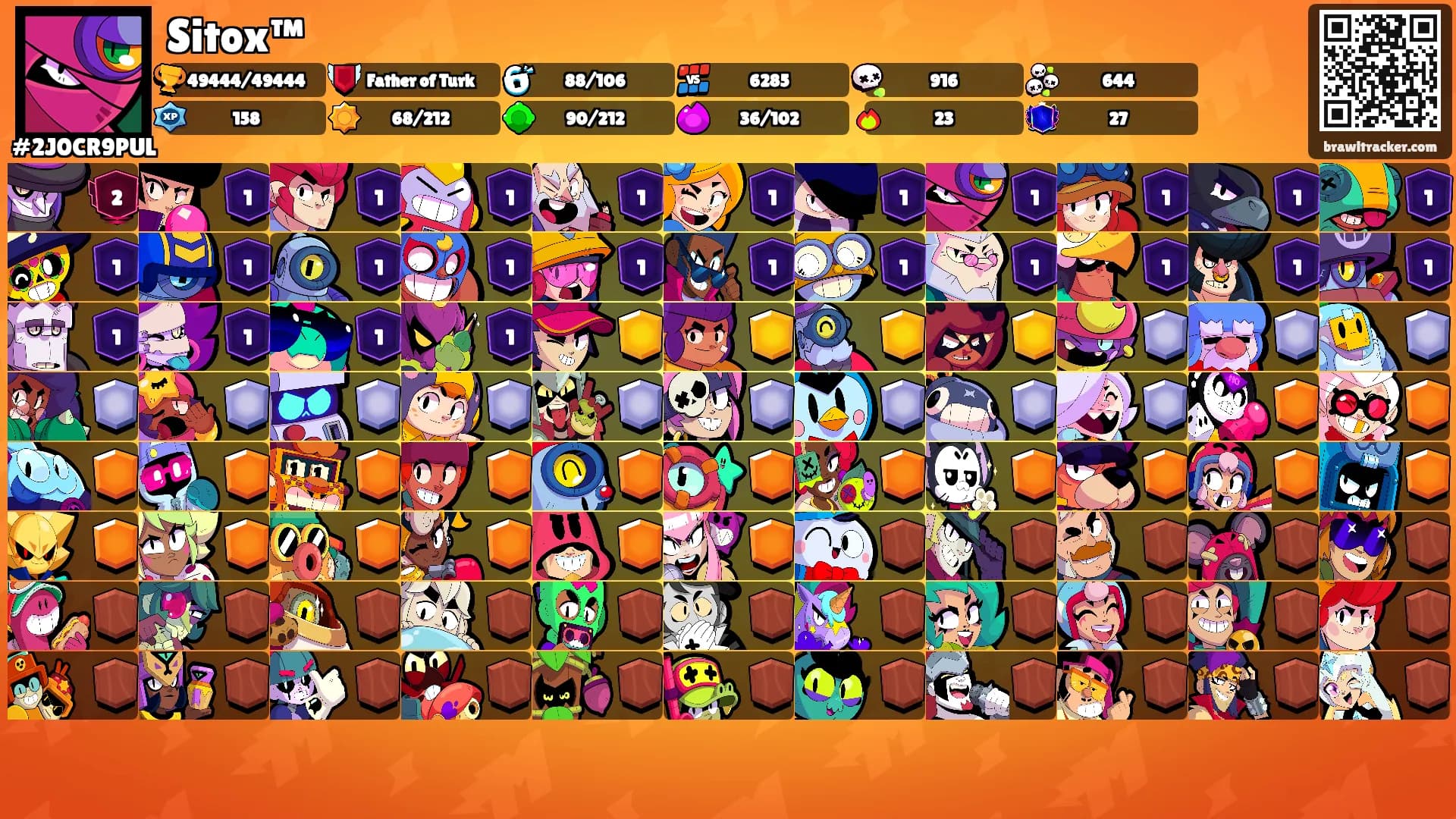 Sitox™'s Ranks