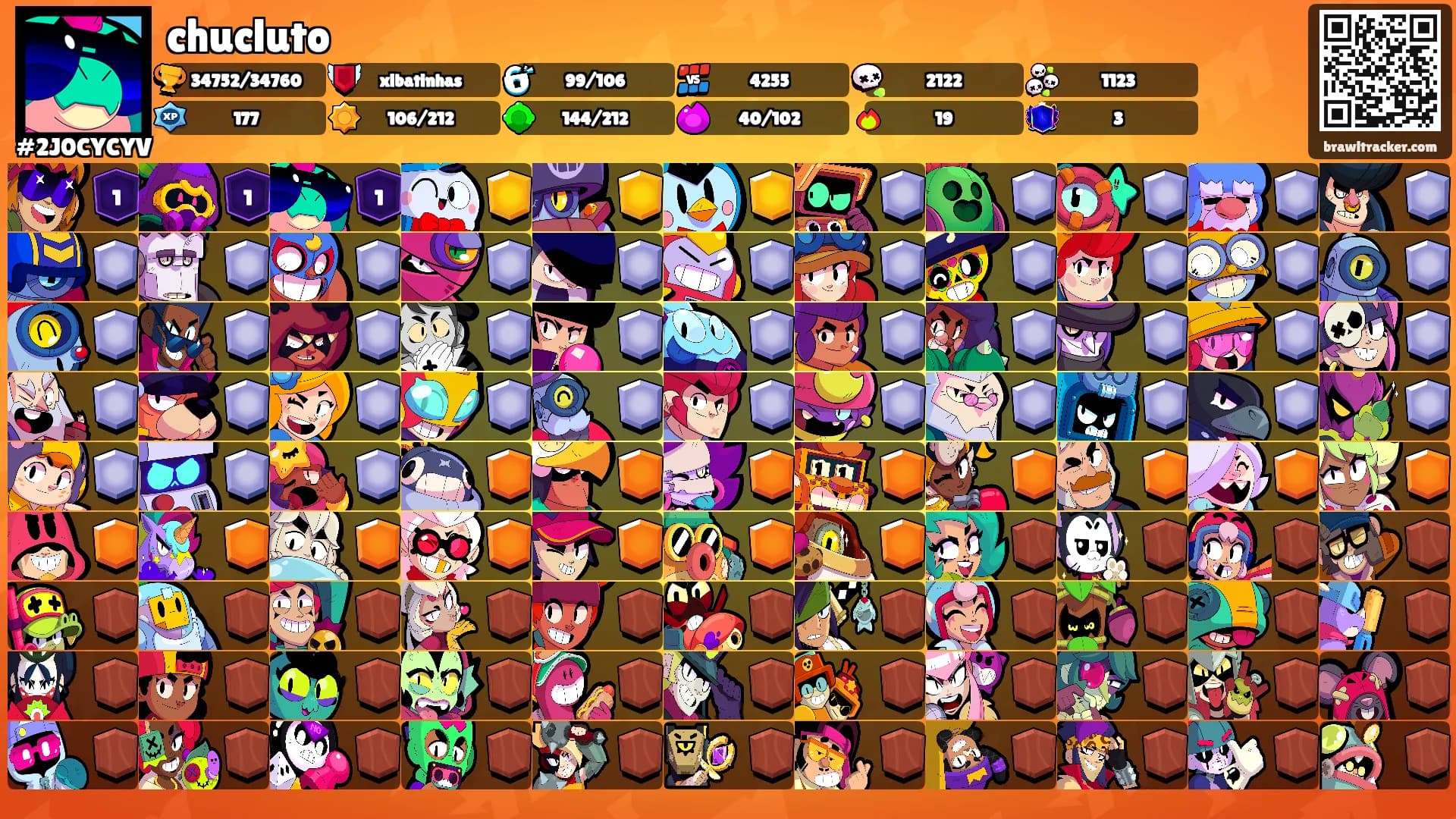 chucluto's Ranks