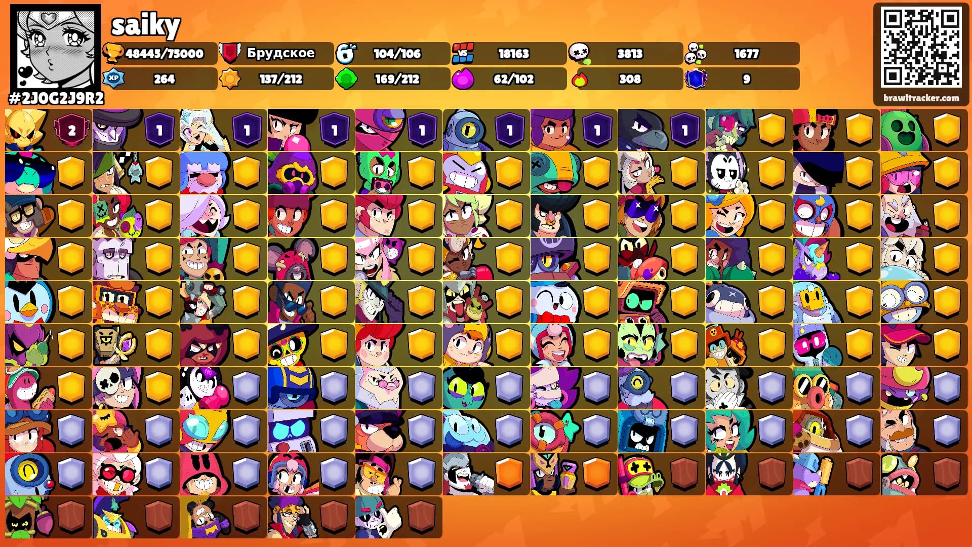 saiky's Ranks