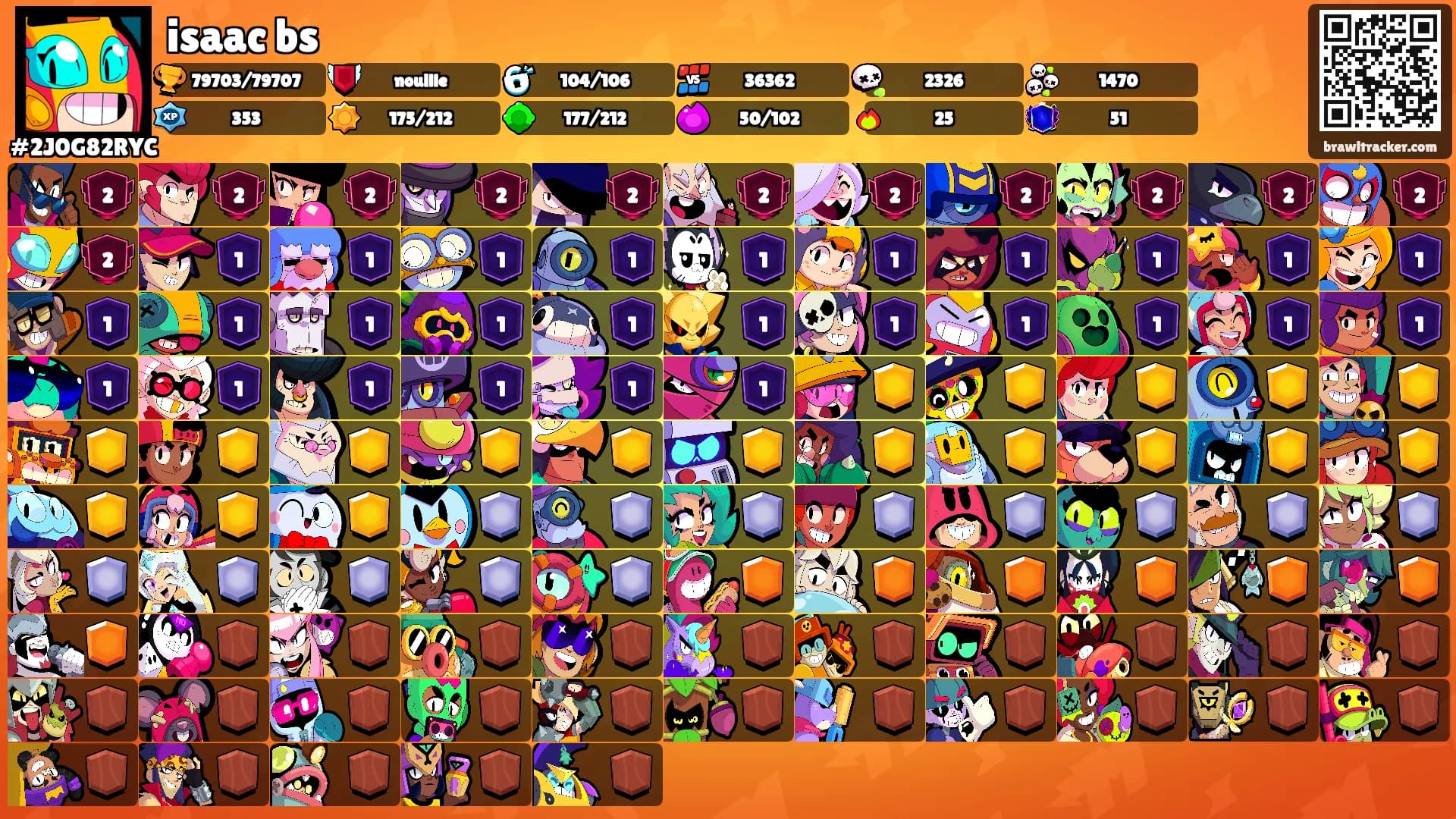 isaac bs's Ranks