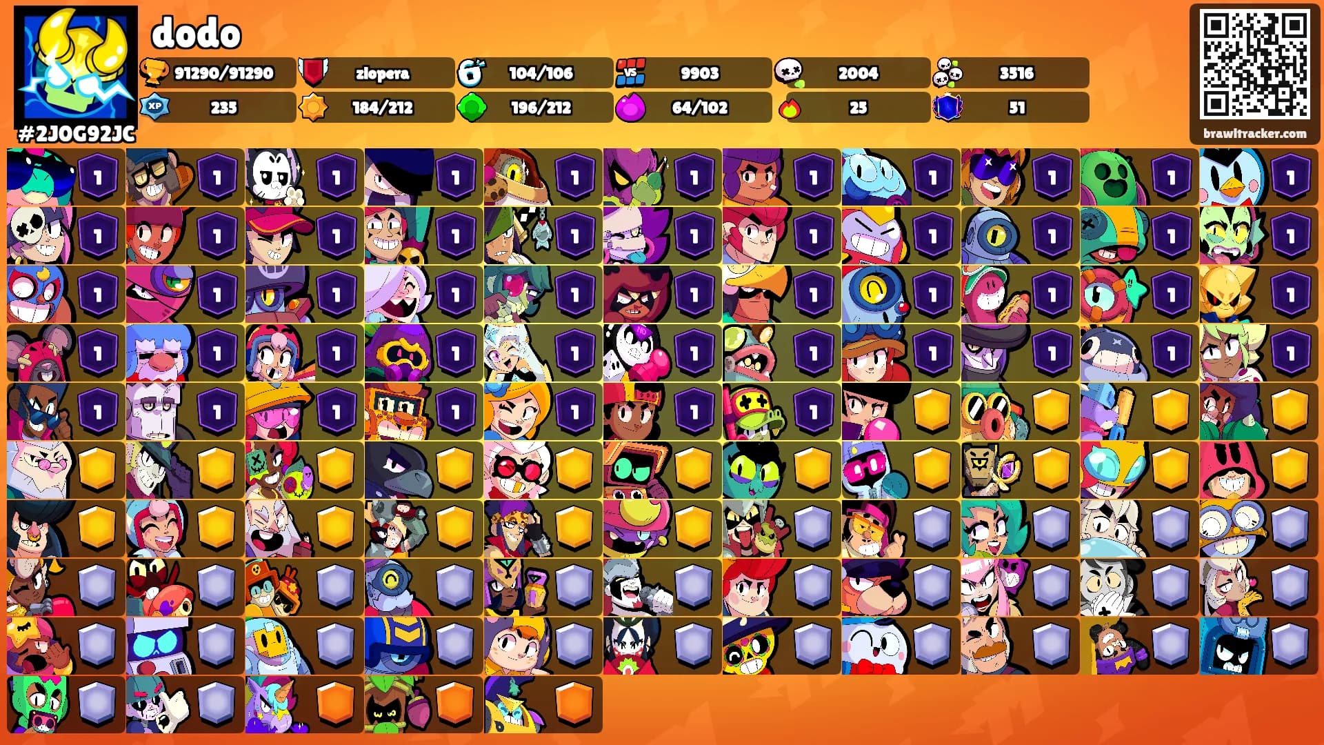 dodo's Ranks