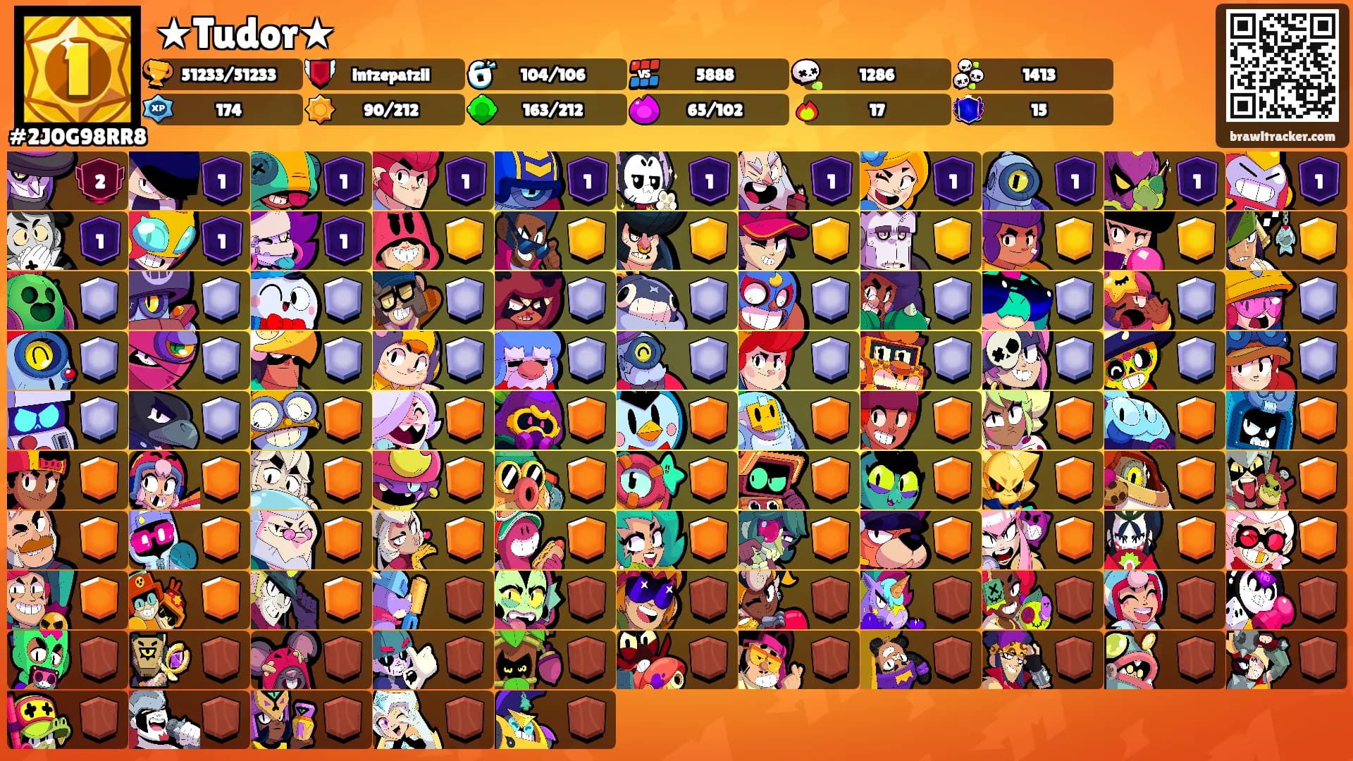 ★Tudor★'s Ranks
