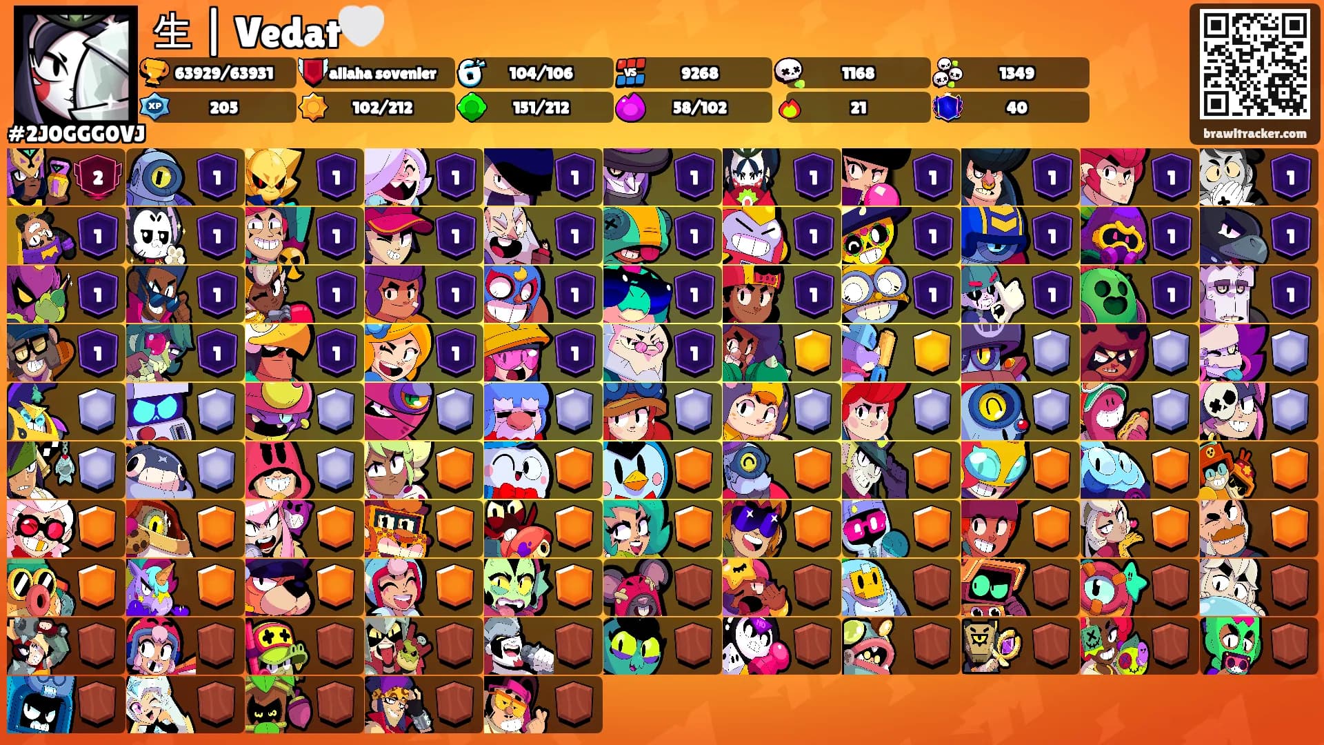 生 | Vedat🤍's Ranks