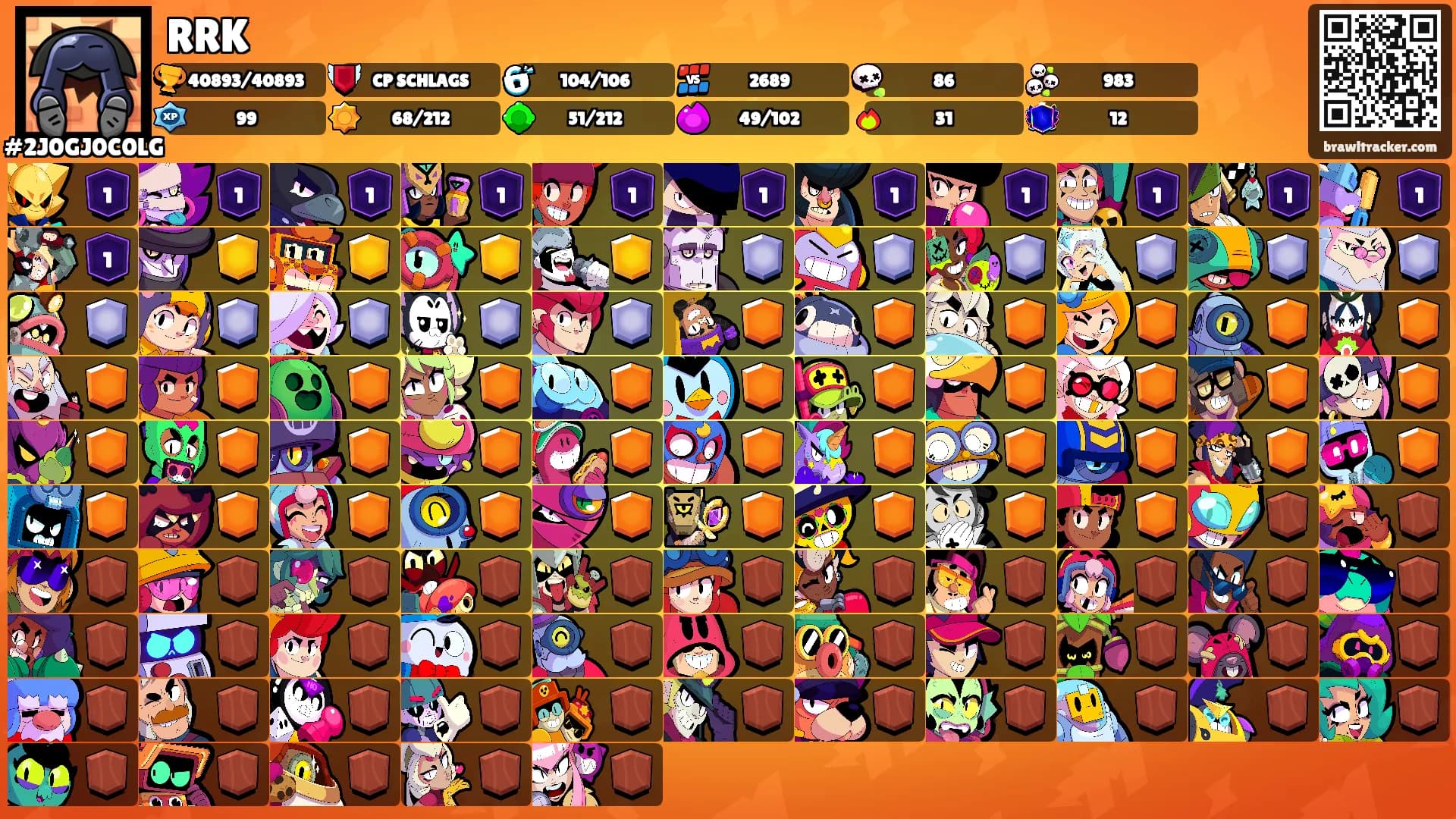 RRK's Ranks