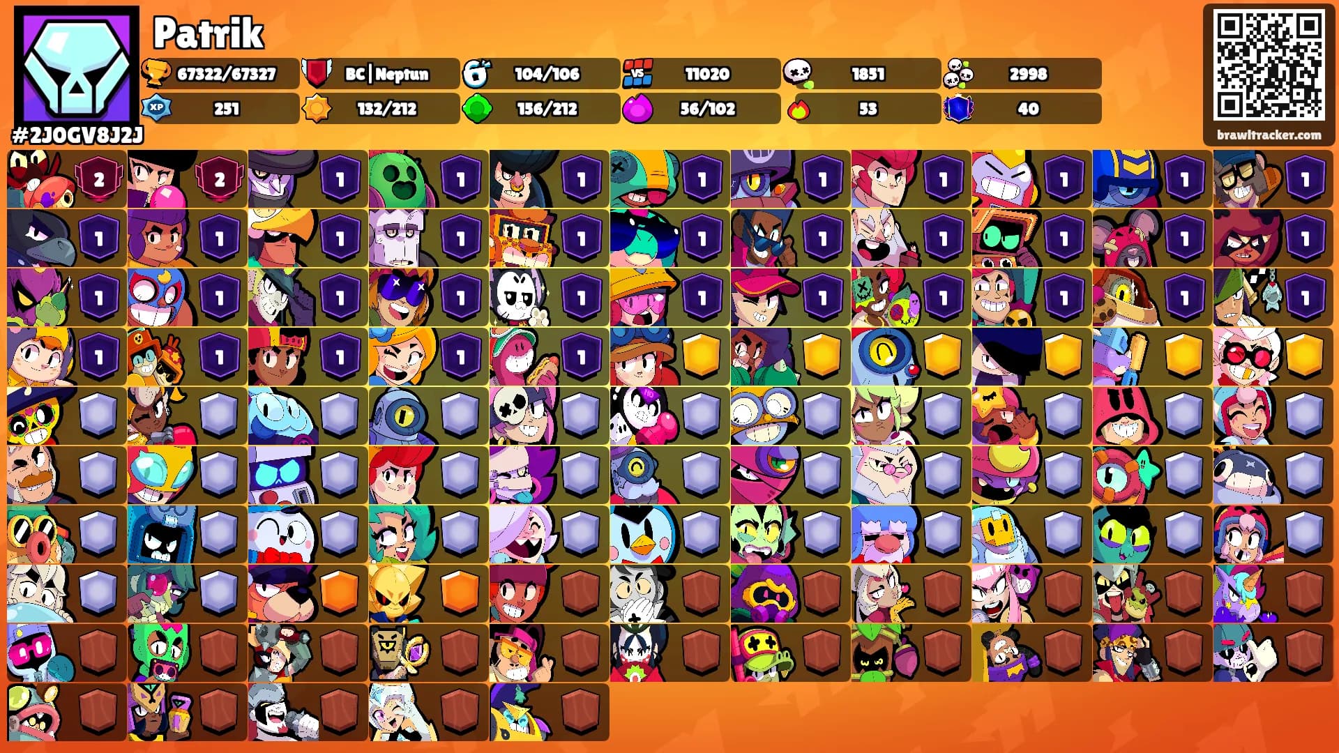 Patrik's Ranks