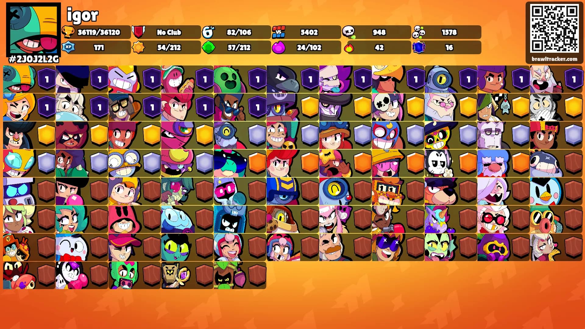 igor's Ranks