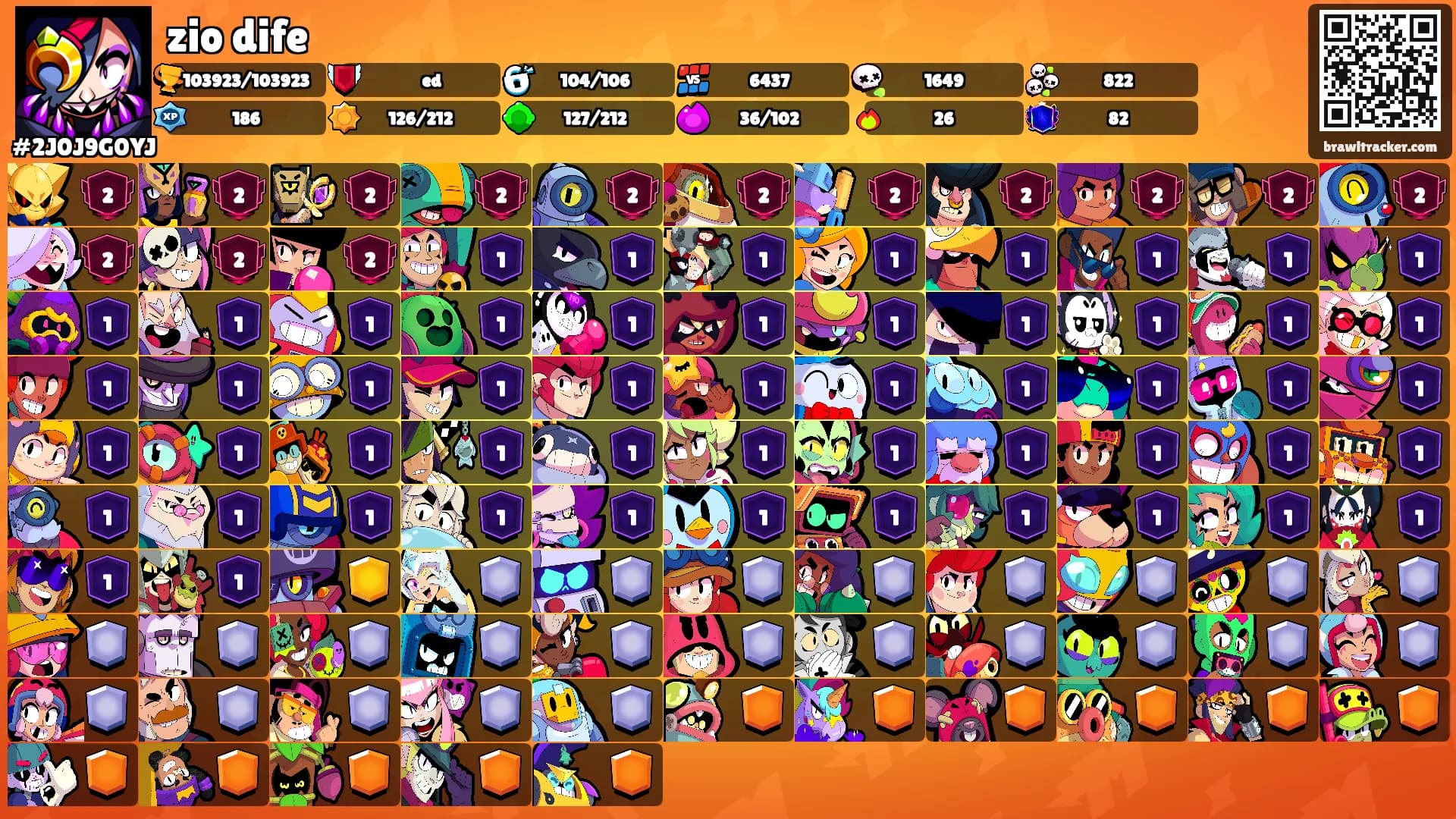 zio dife's Ranks
