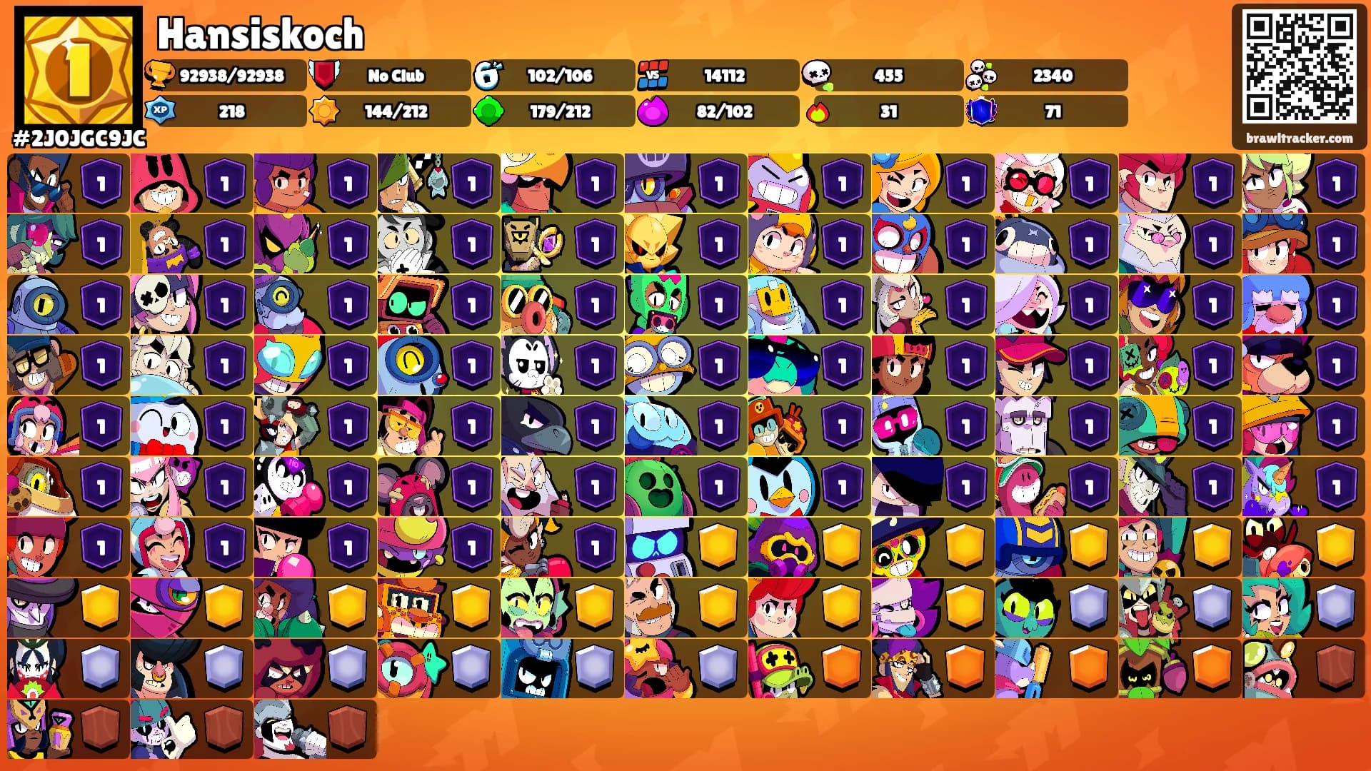 Hansiskoch's Ranks