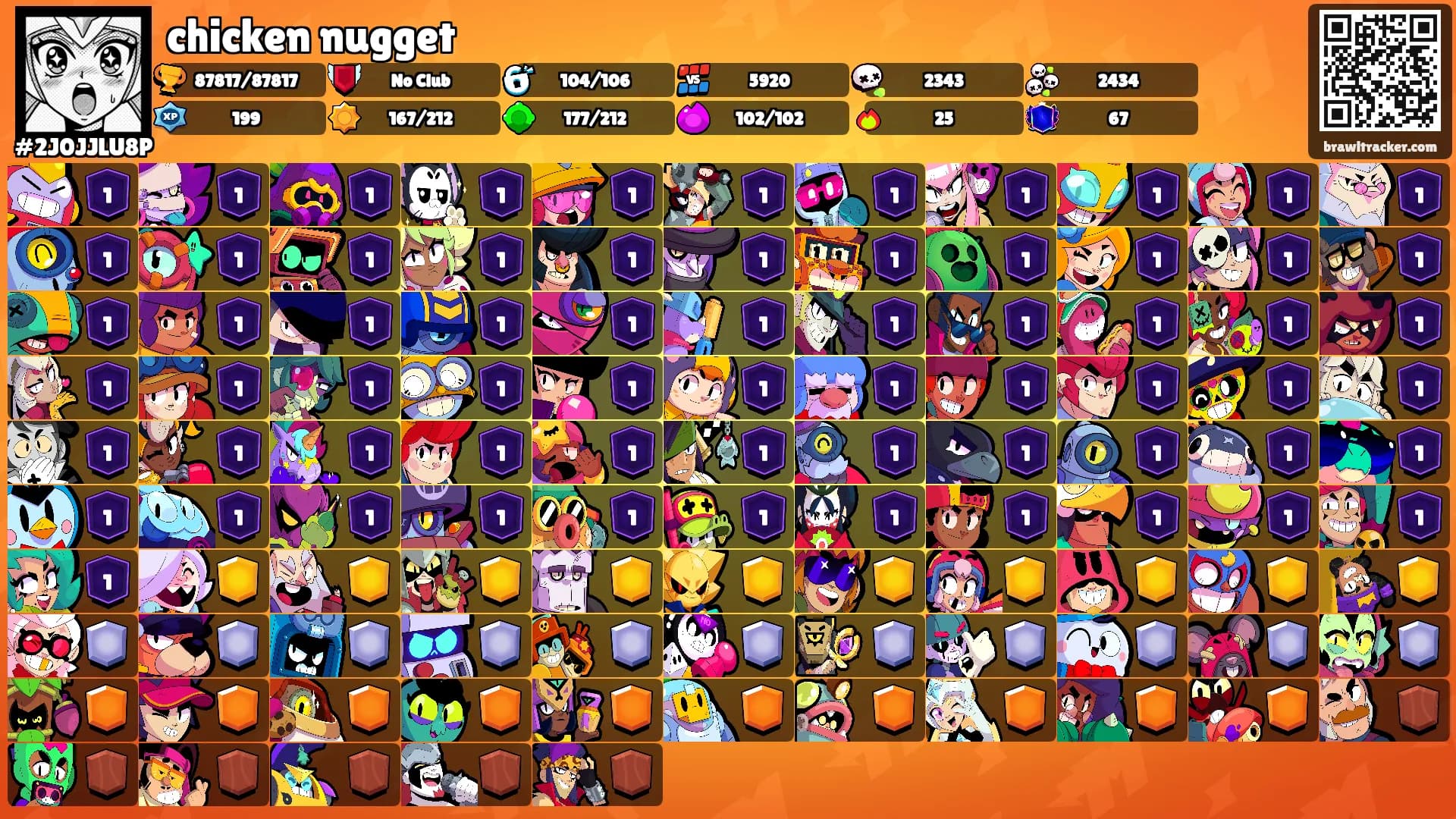 chicken nugget's Ranks