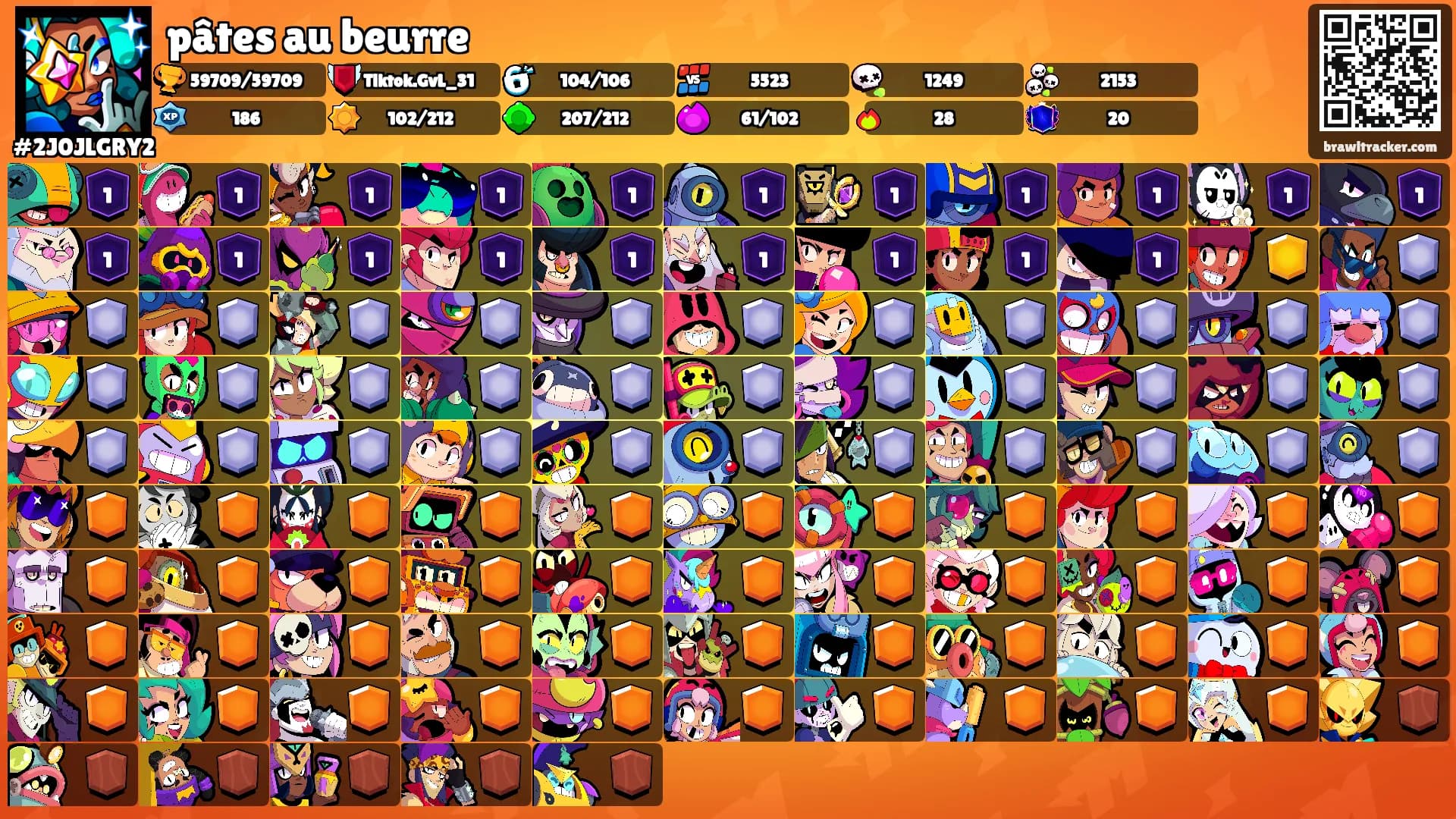 pâtes au beurre's Ranks