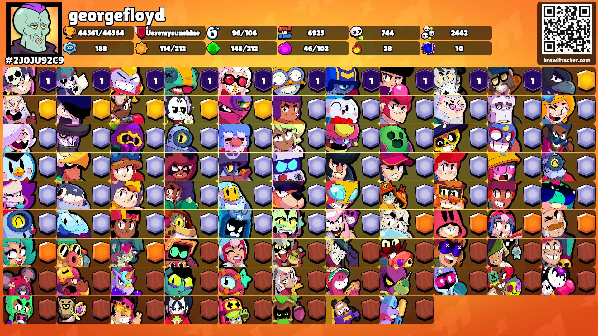georgefloyd's Ranks