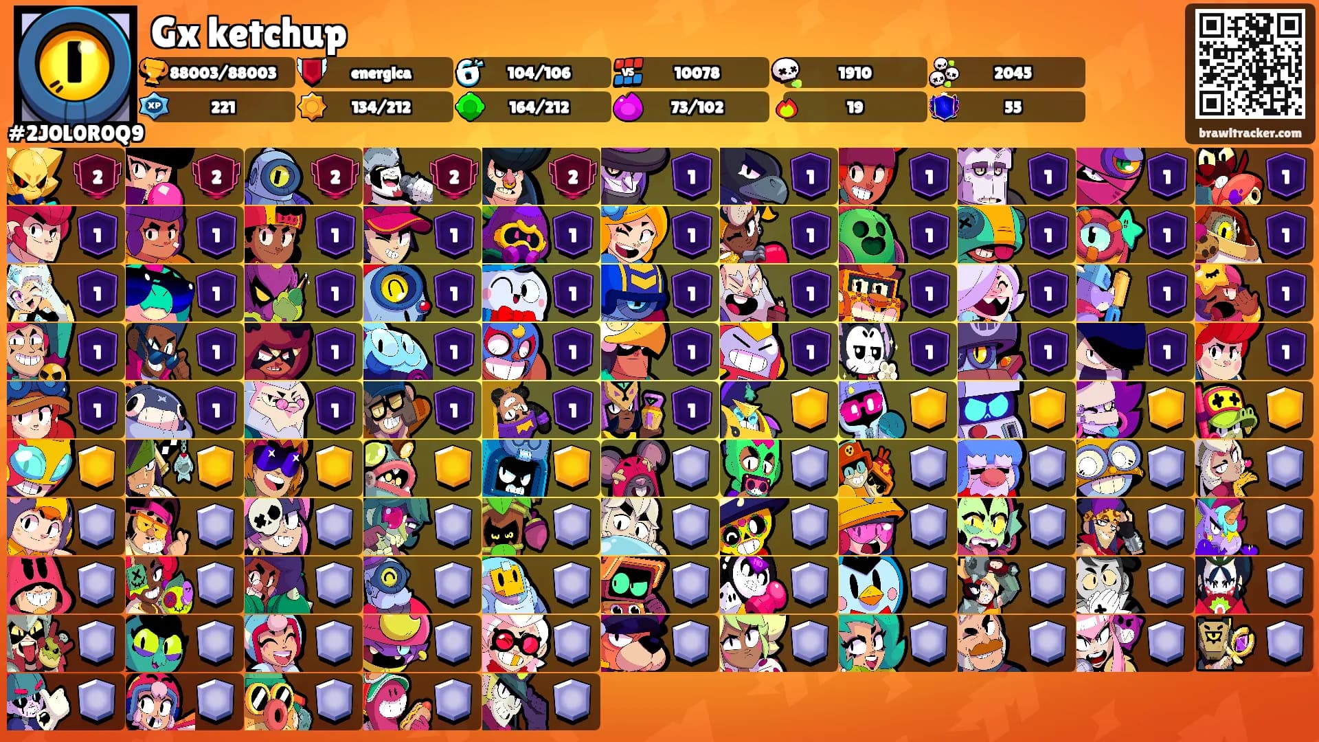Gx ketchup's Ranks