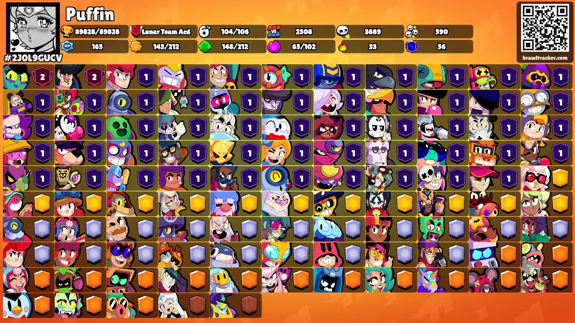 Puffin's Ranks