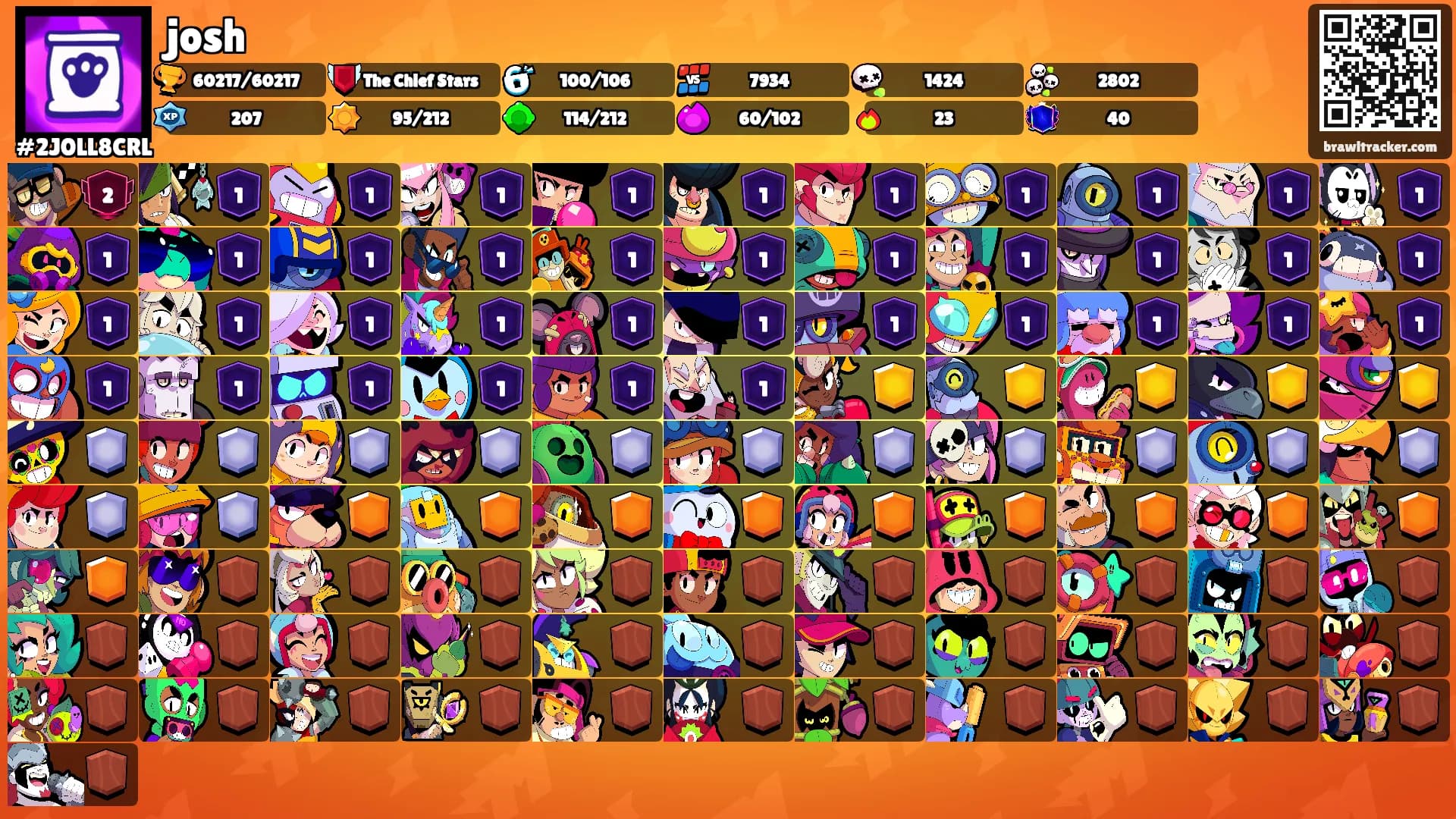 josh's Ranks