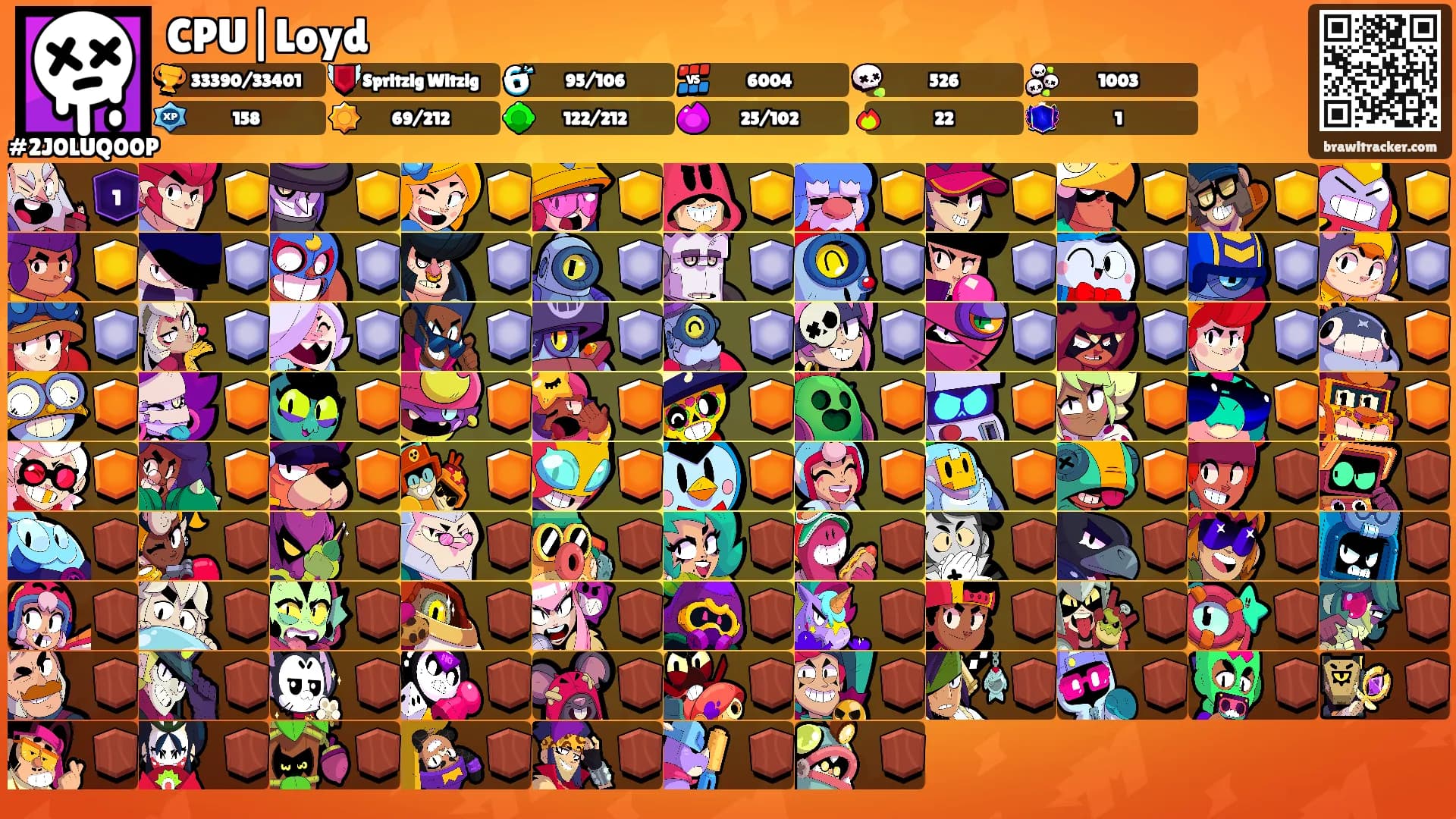 CPU|Loyd's Ranks