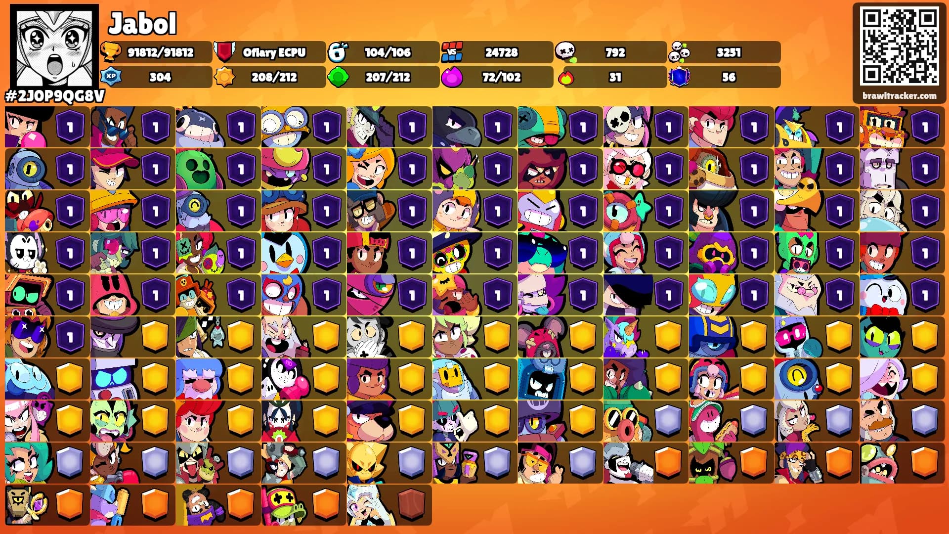 Jabol's Ranks