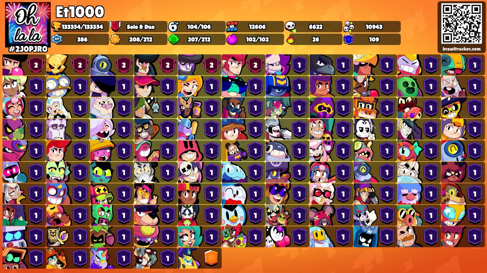 Et1000's Ranks
