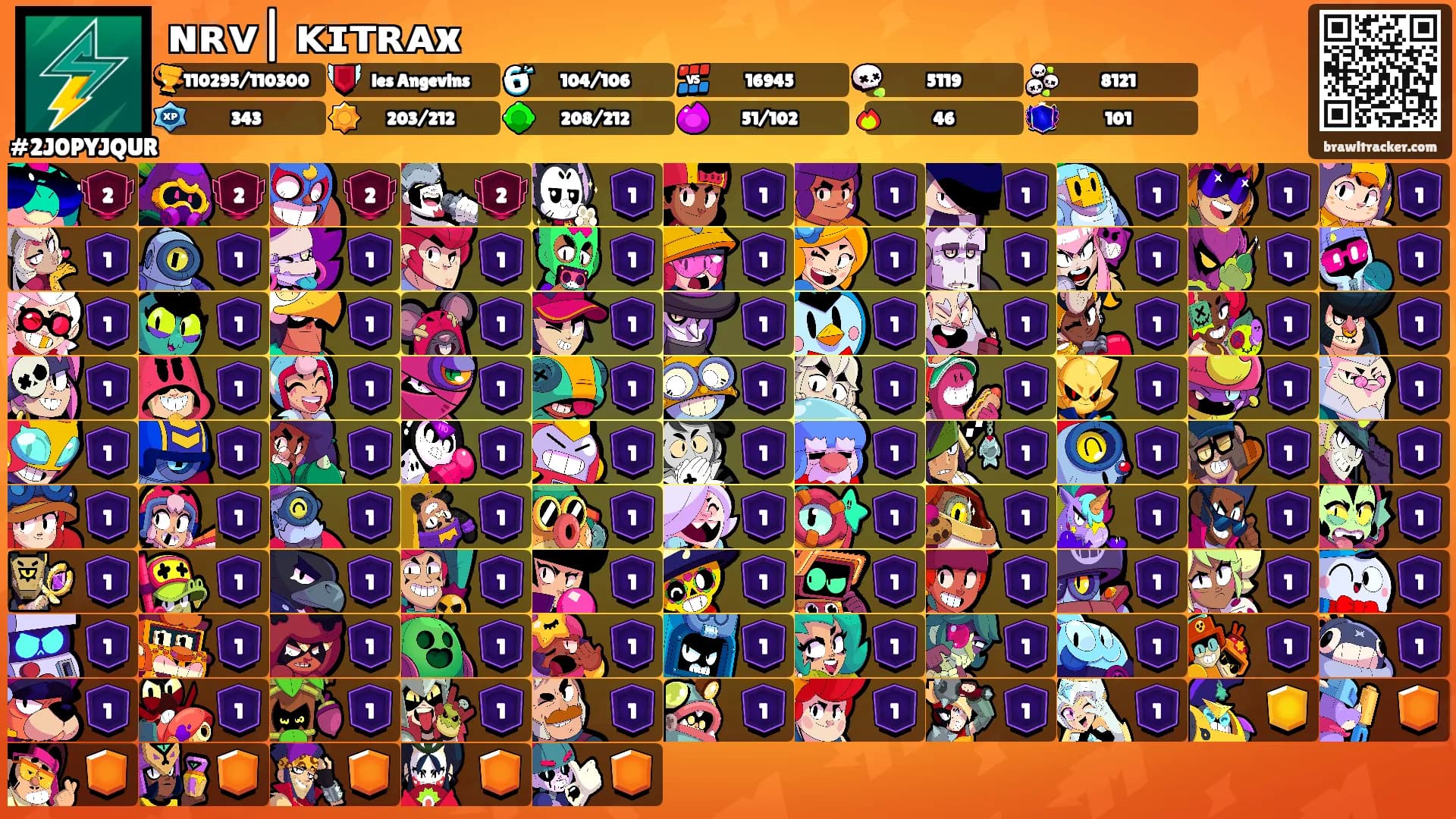 ɴʀᴠ| ᴋɪᴛʀᴀx 🐿's Ranks