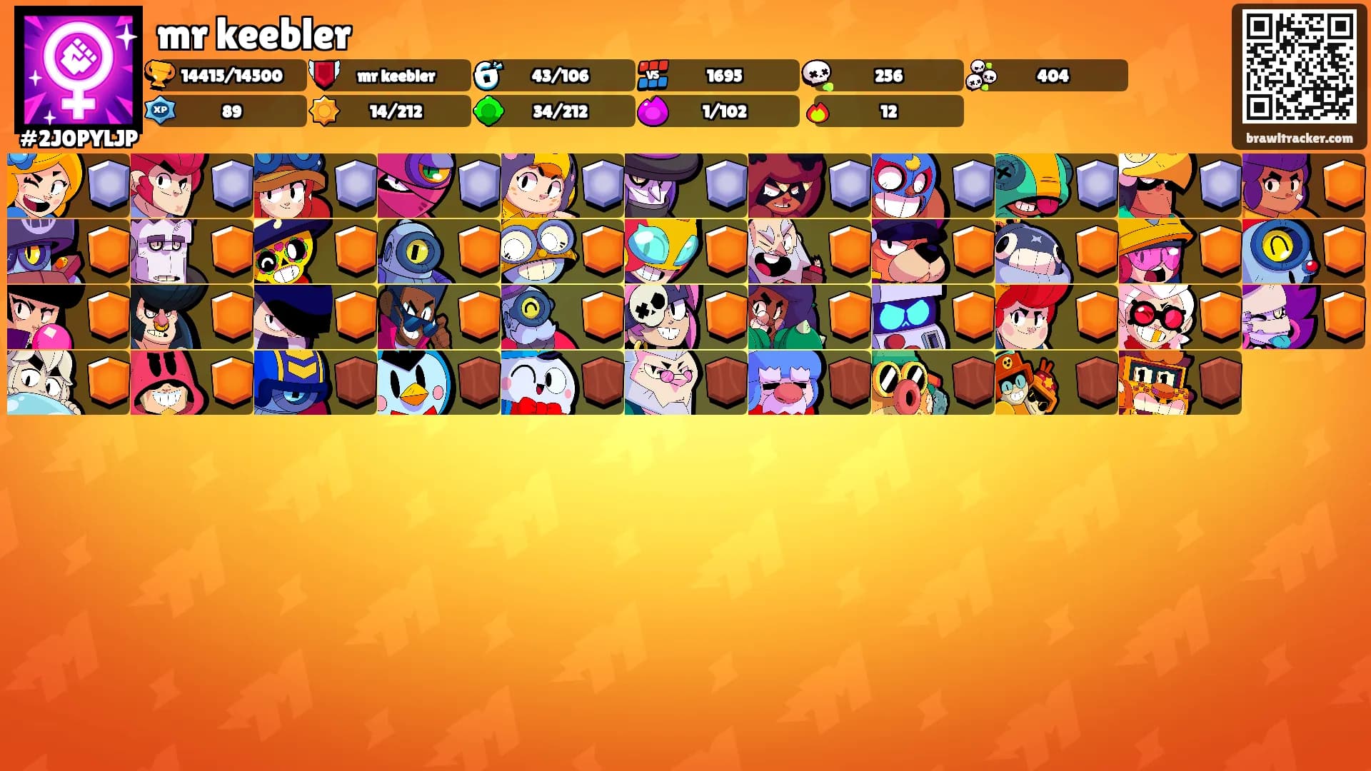 mr keebler's Ranks