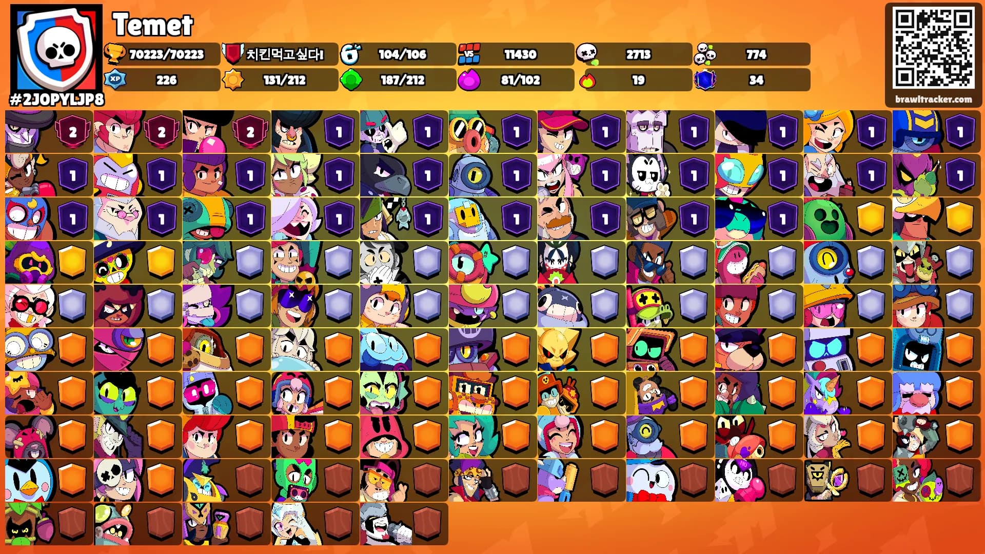 Temet🌩's Ranks