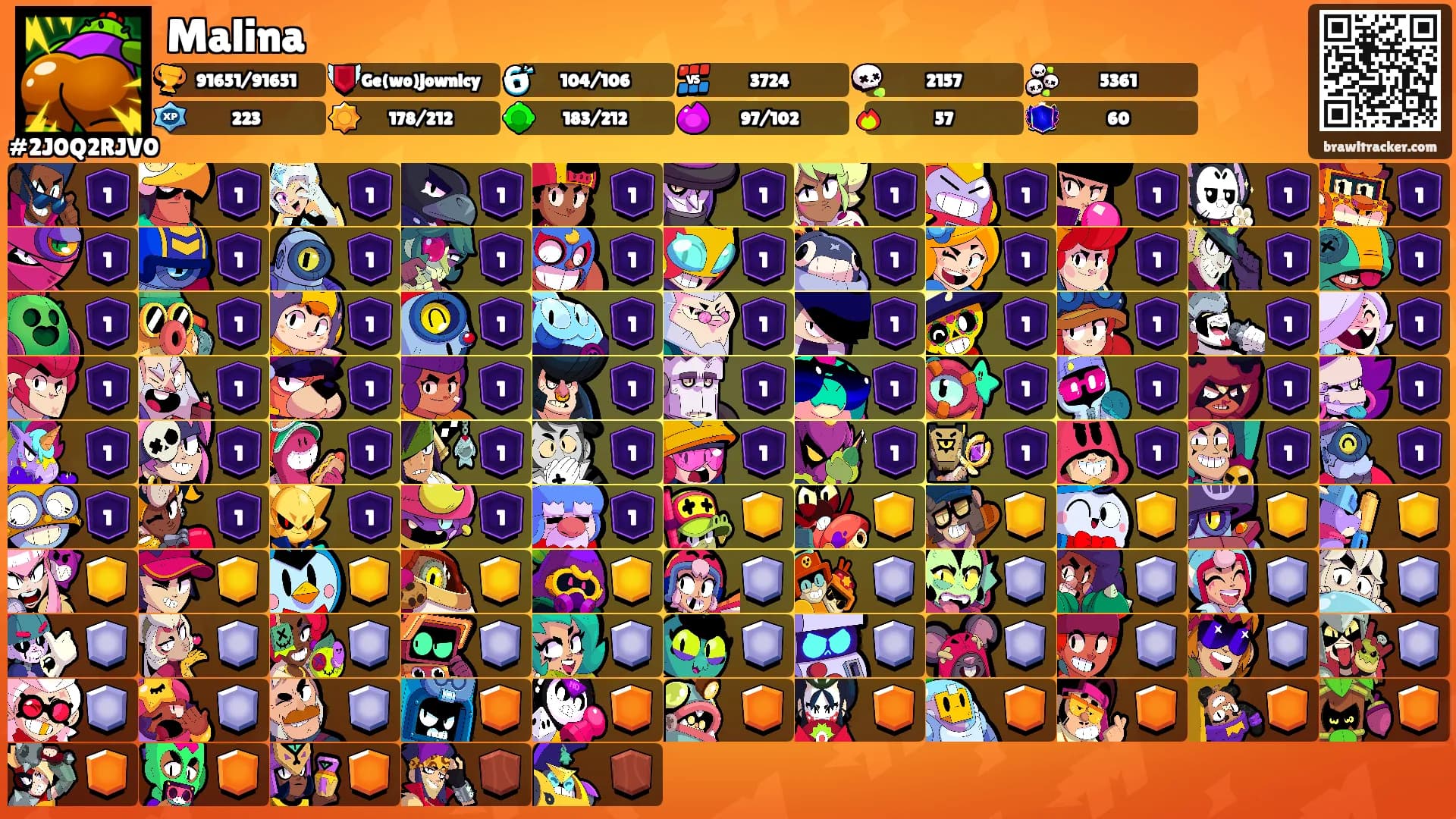 Malina's Ranks