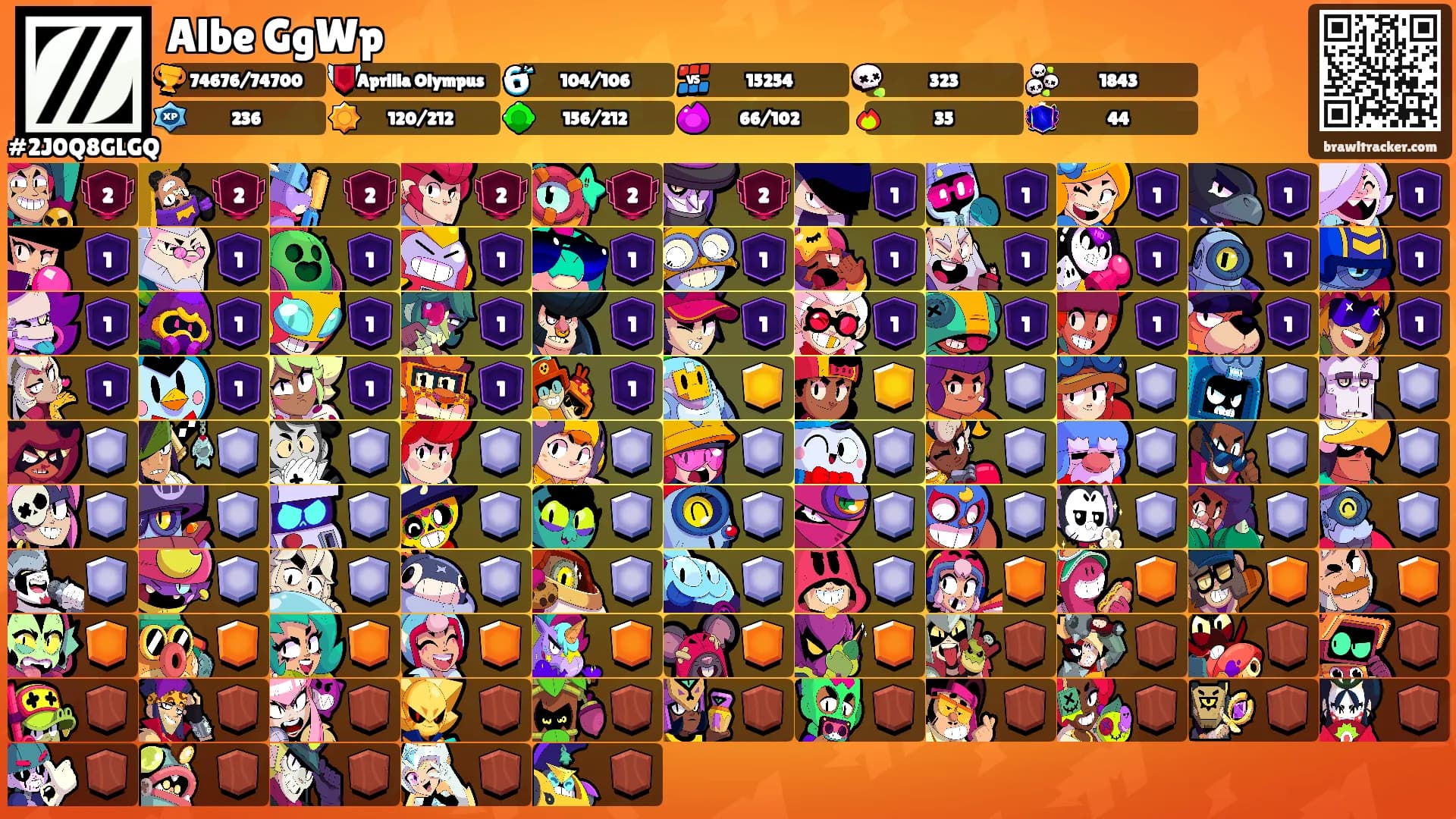 Albe GgWp's Ranks