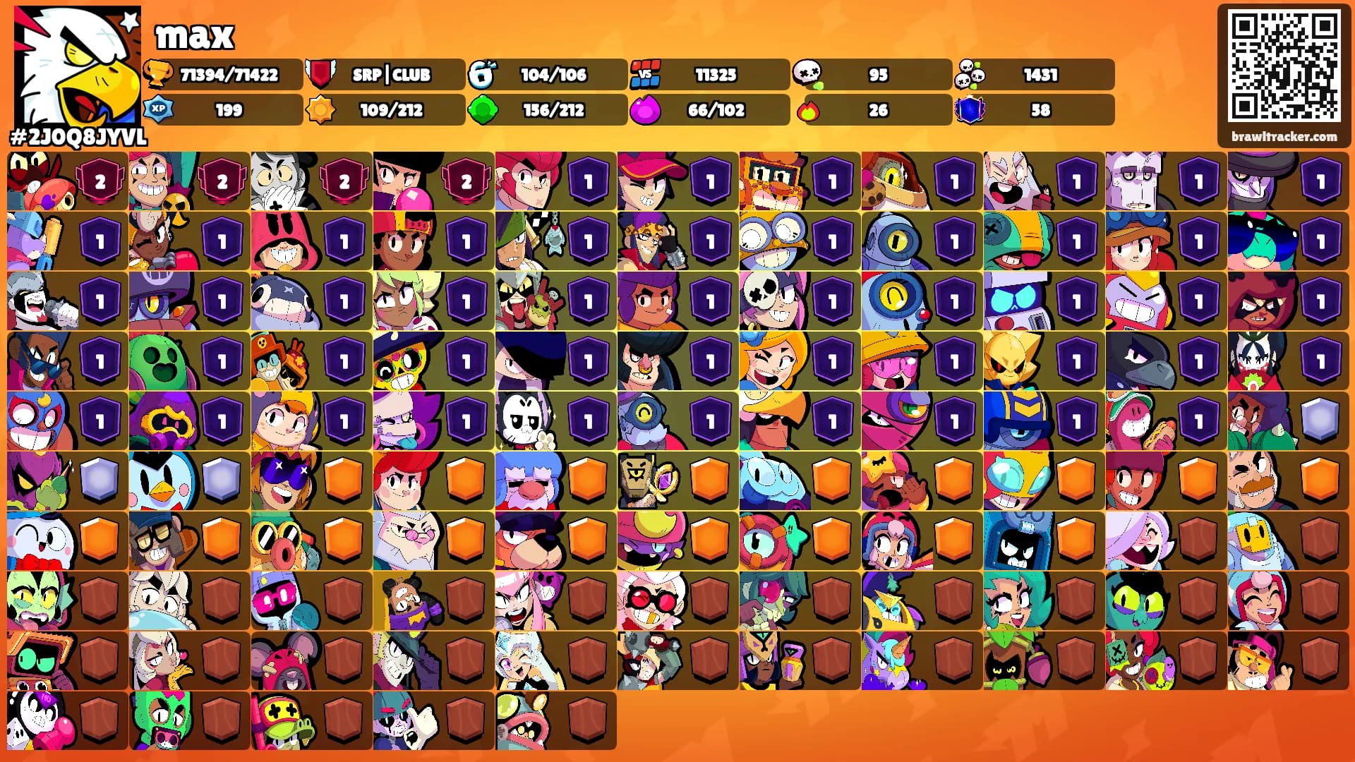 max's Ranks