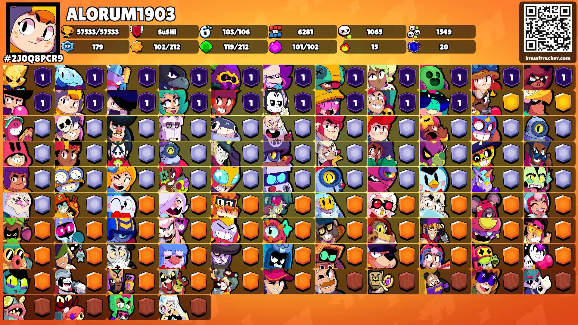 ALORUM1903's Ranks