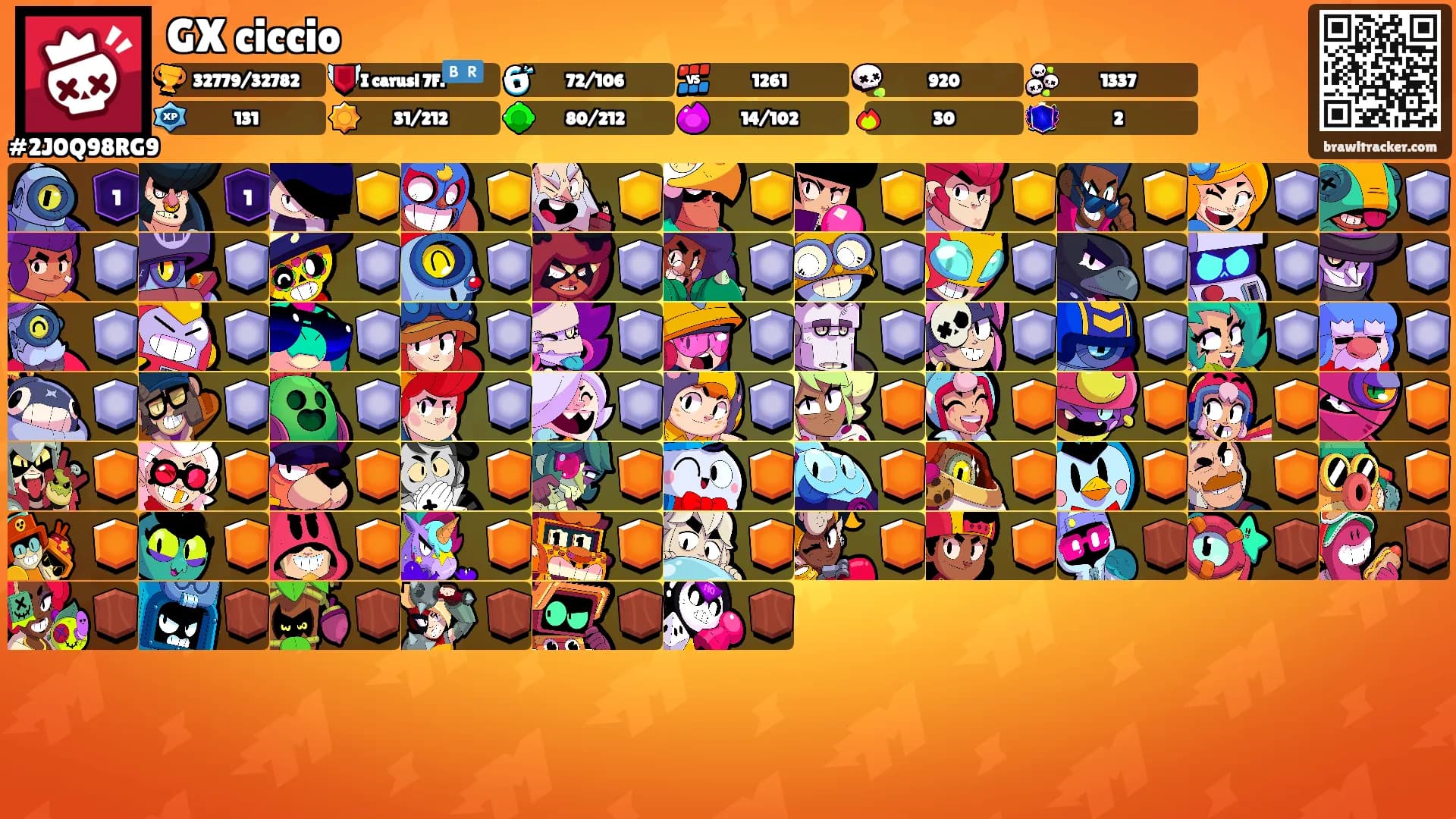 GX ciccio's Ranks