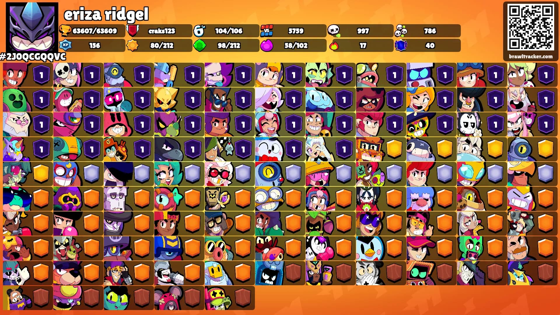 eriza ridgel's Ranks
