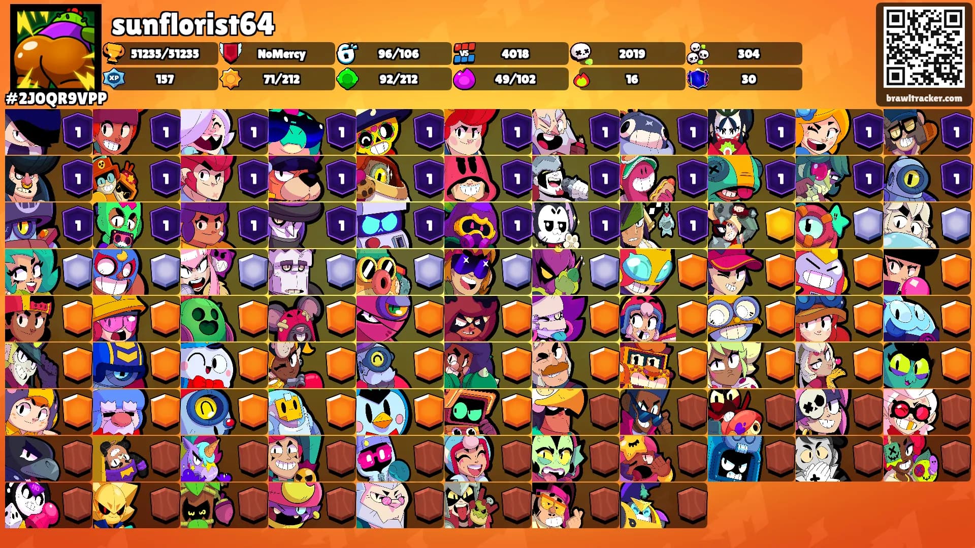 sunflorist64's Ranks