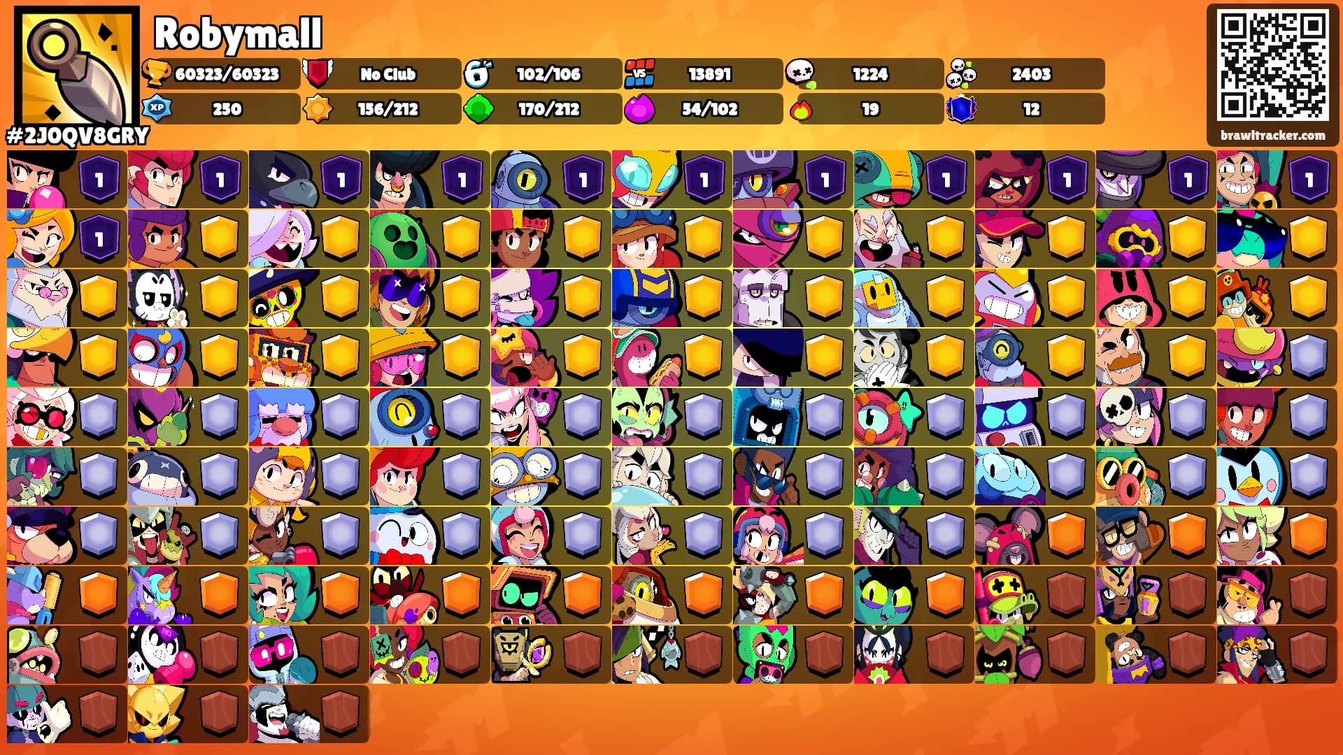 Robymall's Ranks