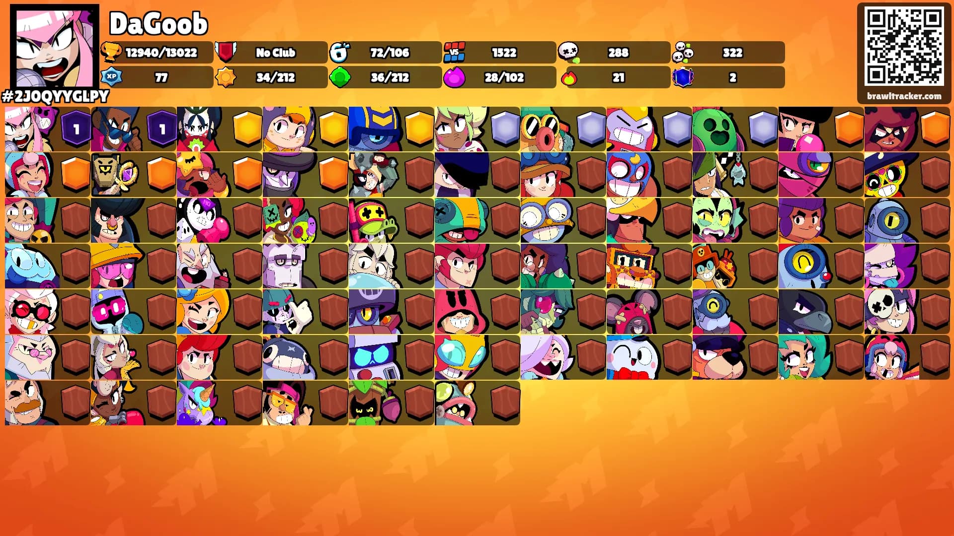 DaGoob's Ranks