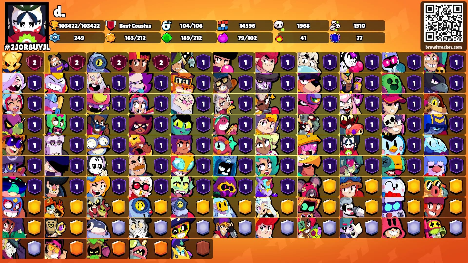 d.'s Ranks