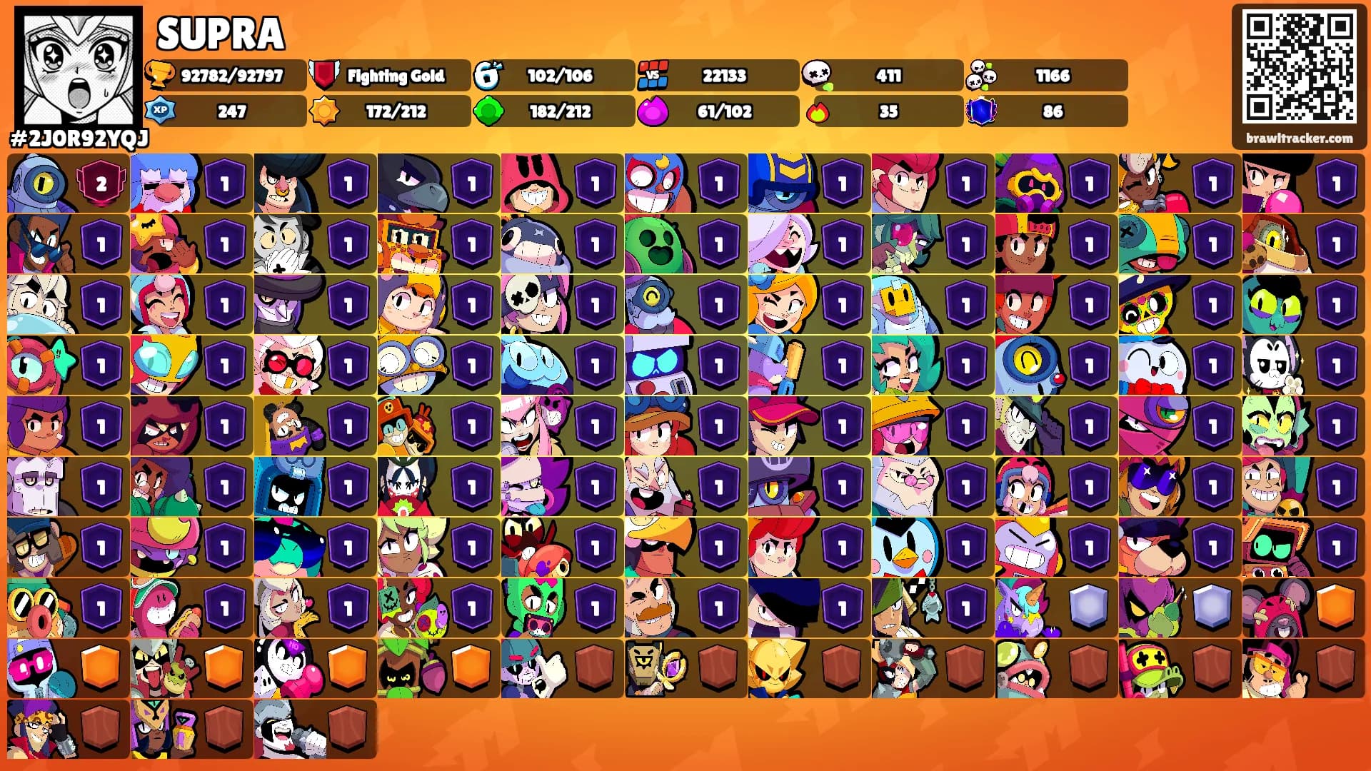 SUPRA's Ranks