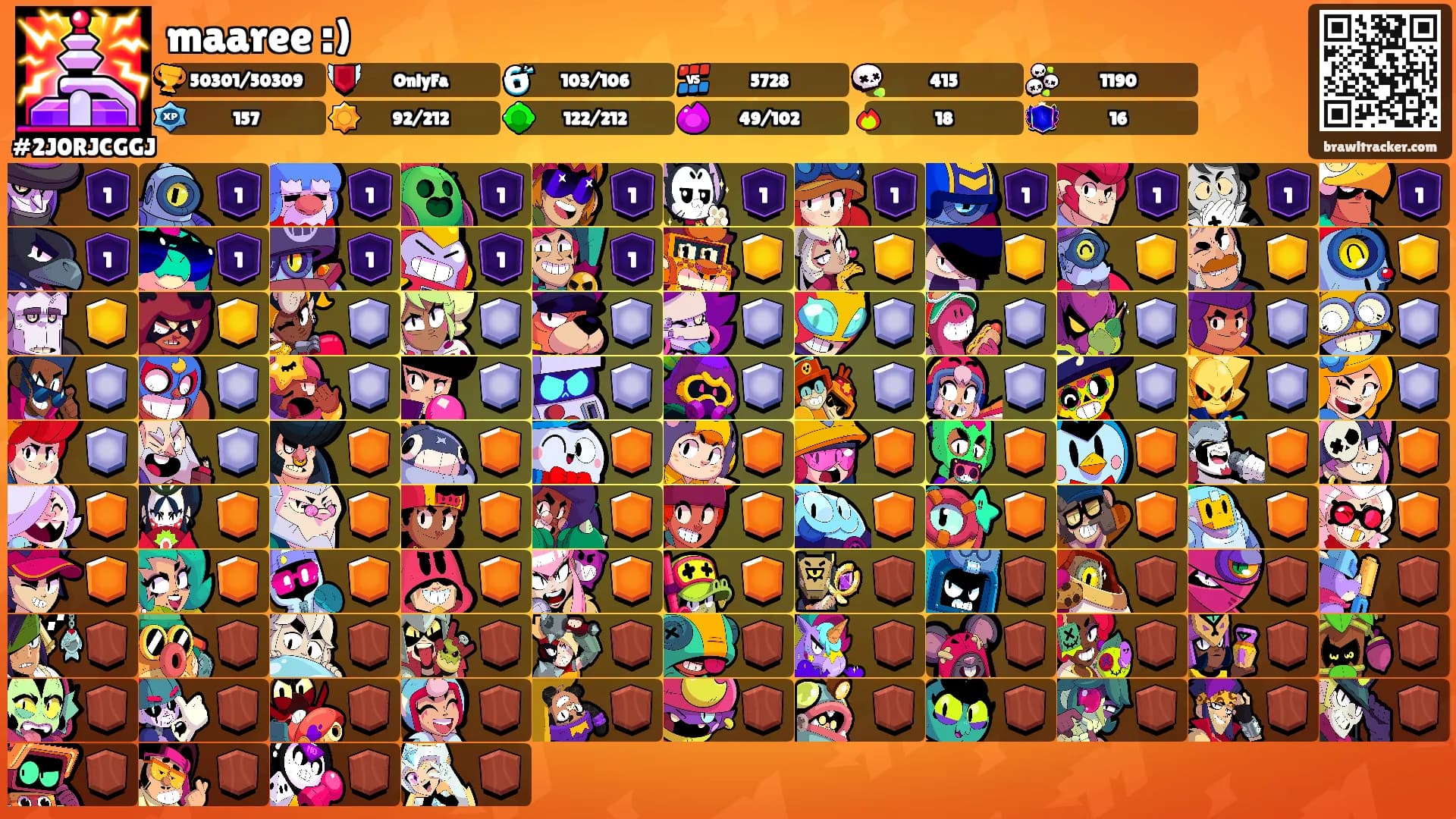 maaree :)'s Ranks