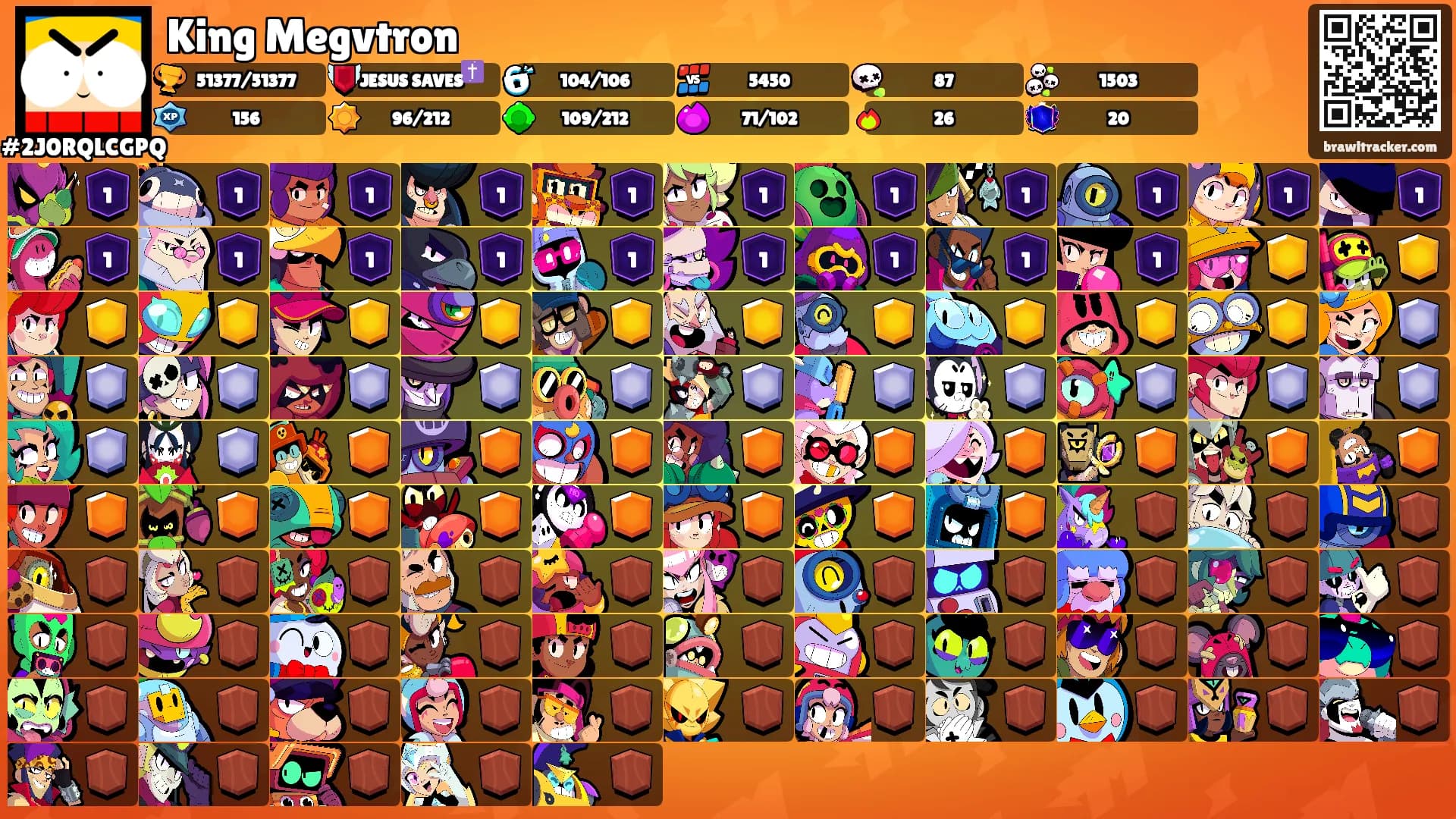 King Megvtron's Ranks