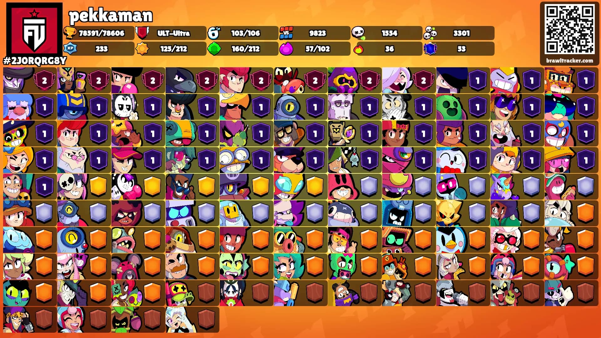 pekkaman's Ranks