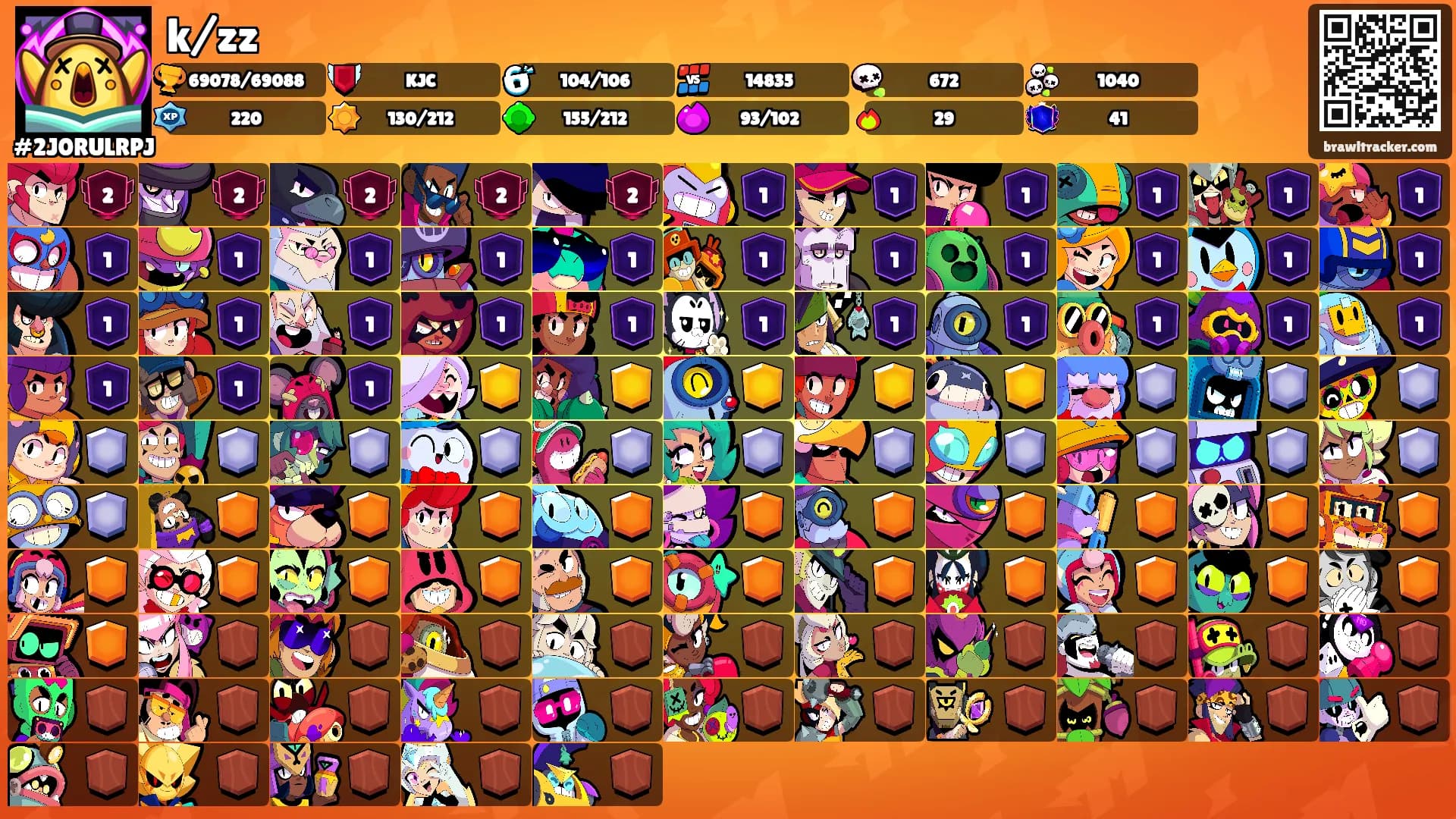 k/zz's Ranks