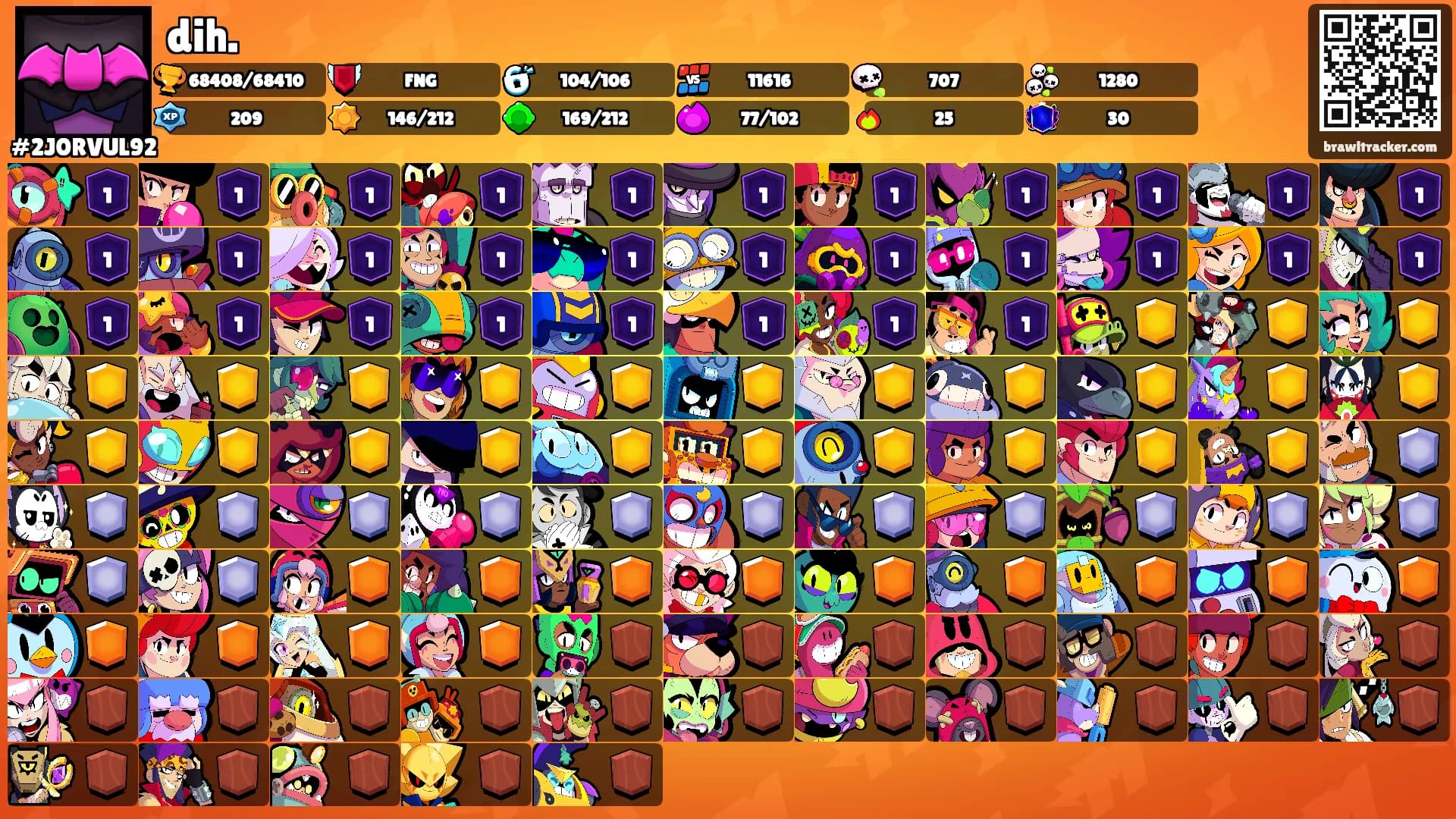 dih.'s Ranks