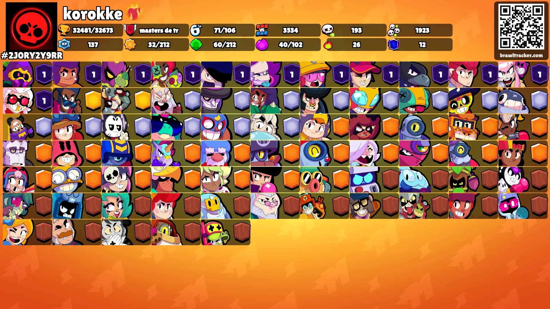 korokke ❤️‍🔥's Ranks
